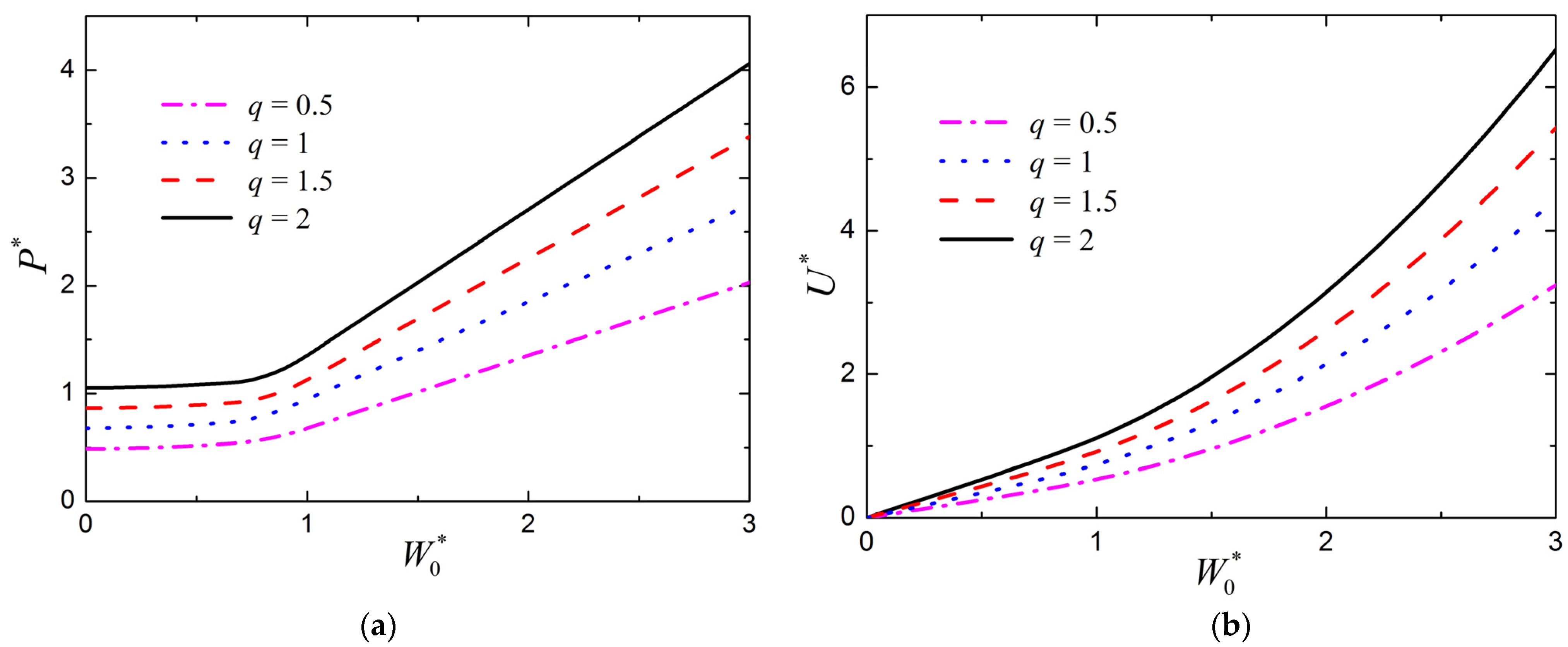 Materials 15 00439 g008 550