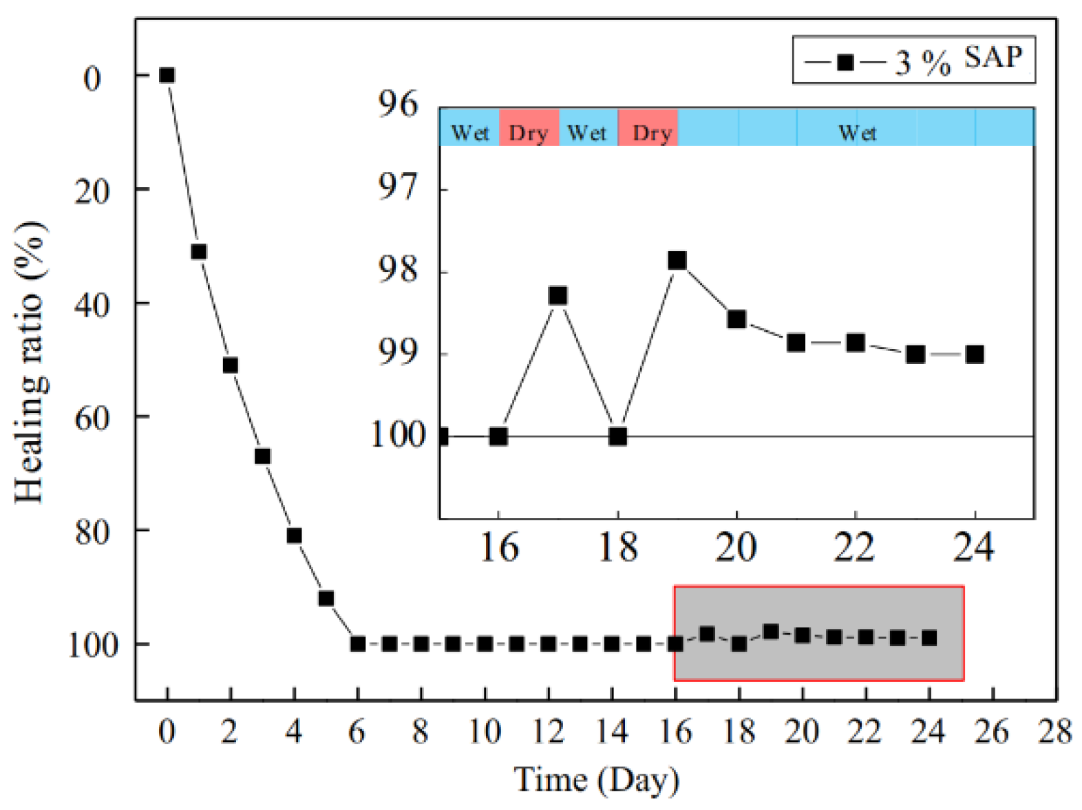 Materials 15 00440 g012