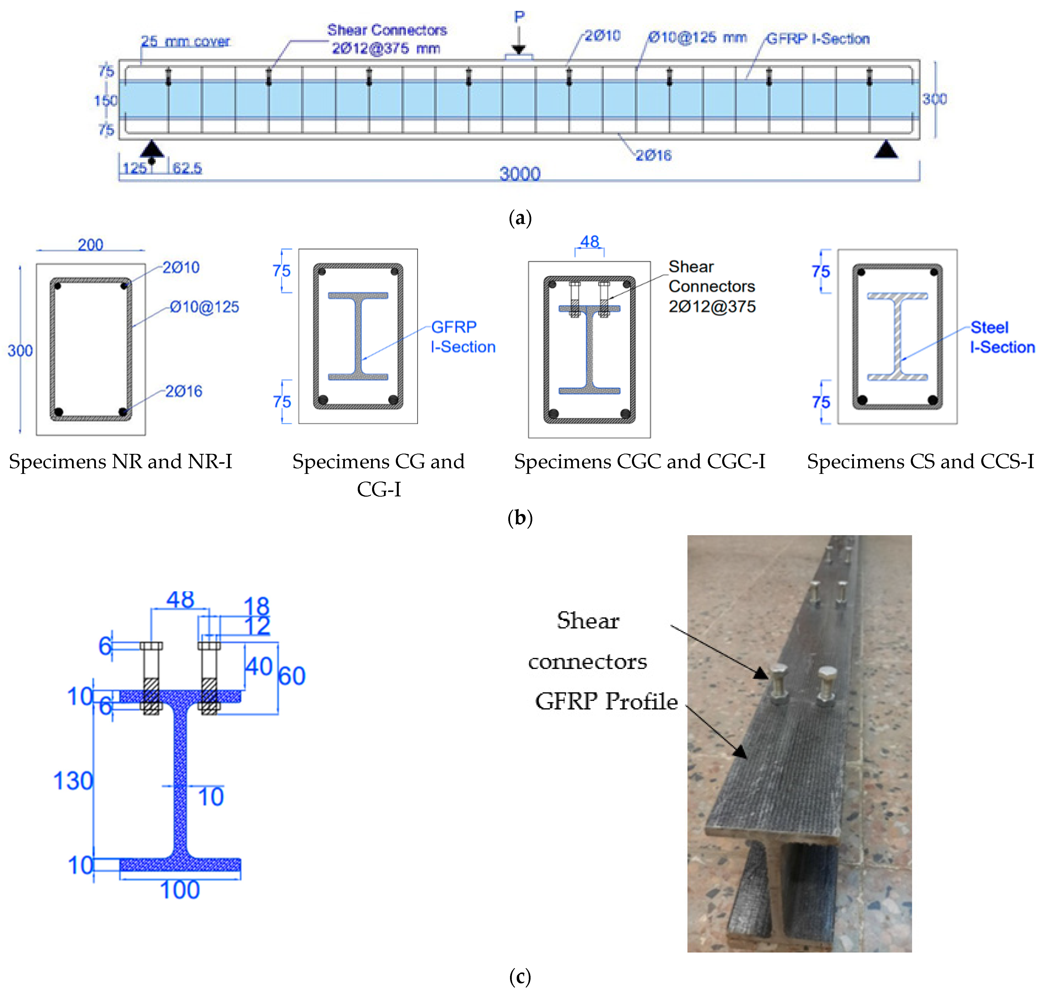 Impact Behavior of Composite Reinforced Concrete Beams with