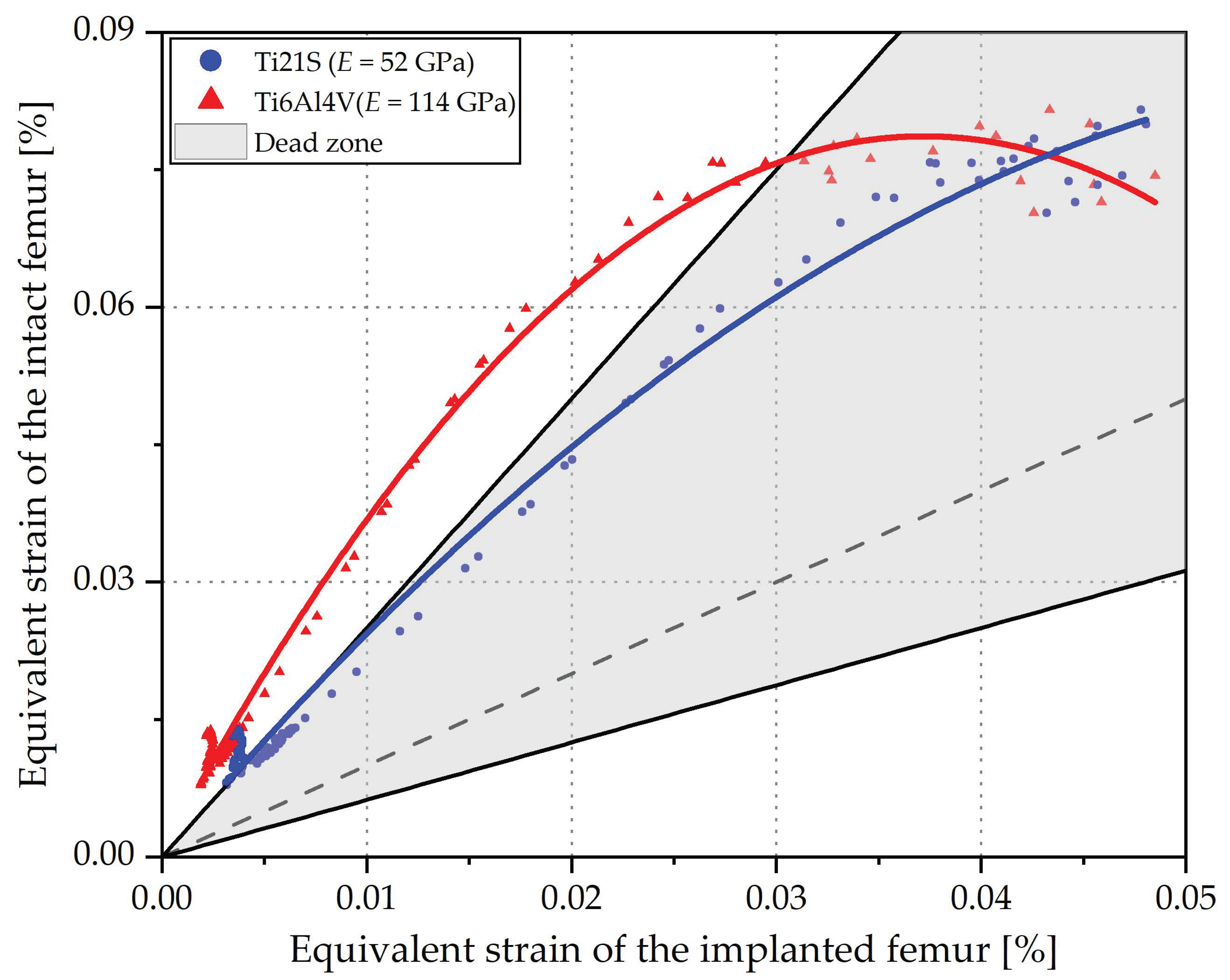 Materials 15 00442 g015 Materials 15 00442 g015