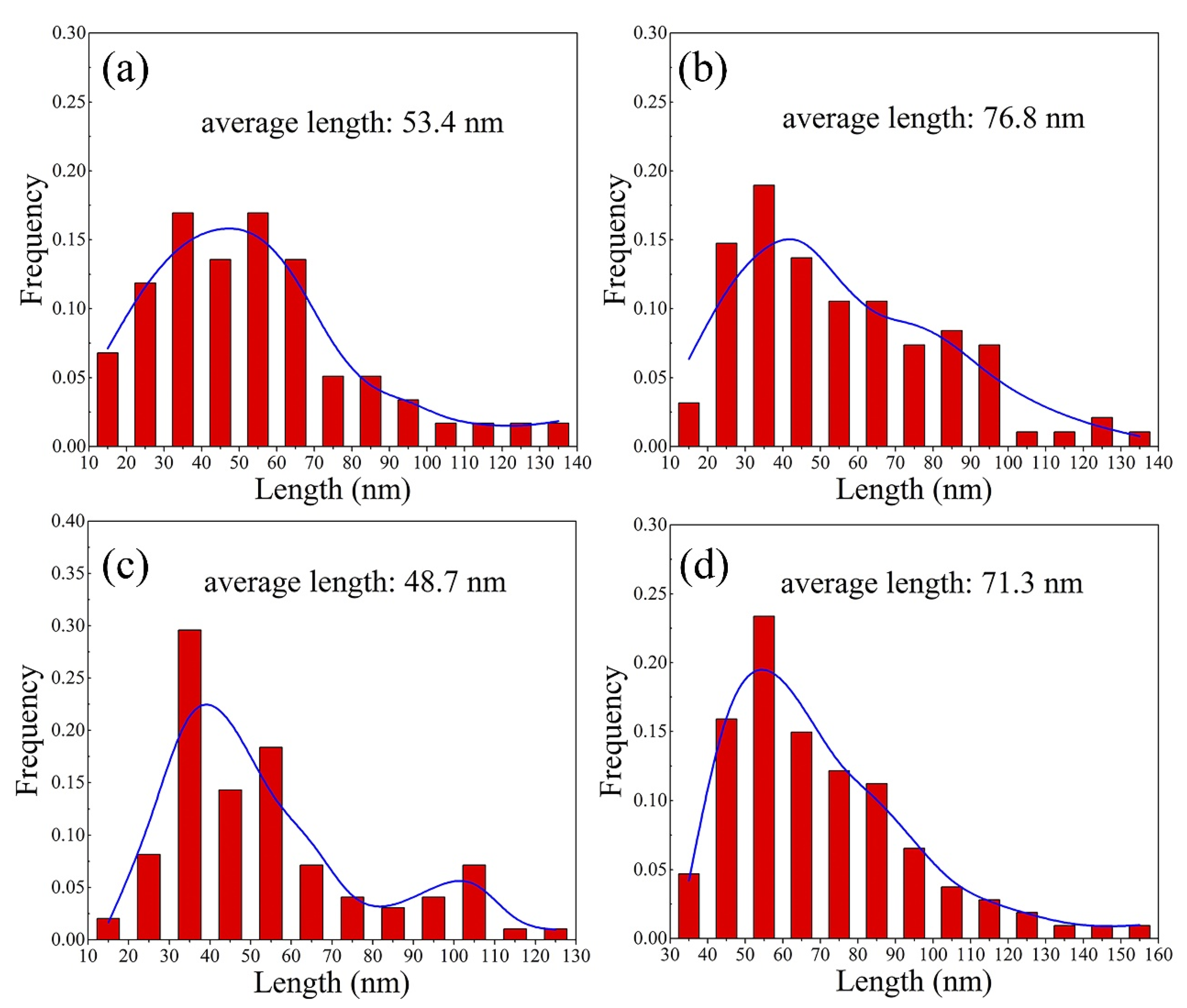 Materials 15 00443 g010