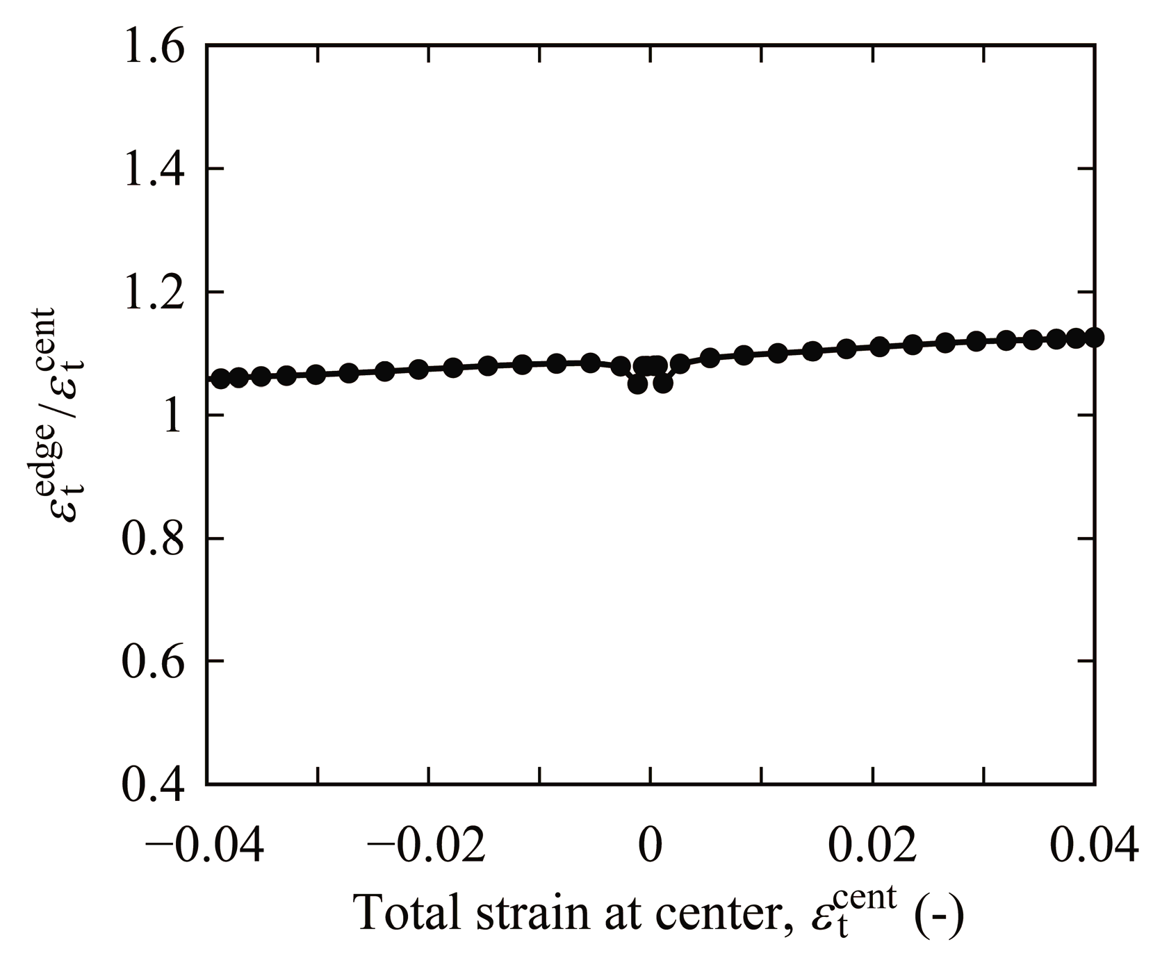 Materials 15 00445 g0a4 Materials 15 00445 g0a4
