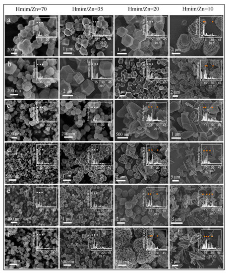 Green Synthesis of Zeolitic Imidazolate Frameworks: A Review of