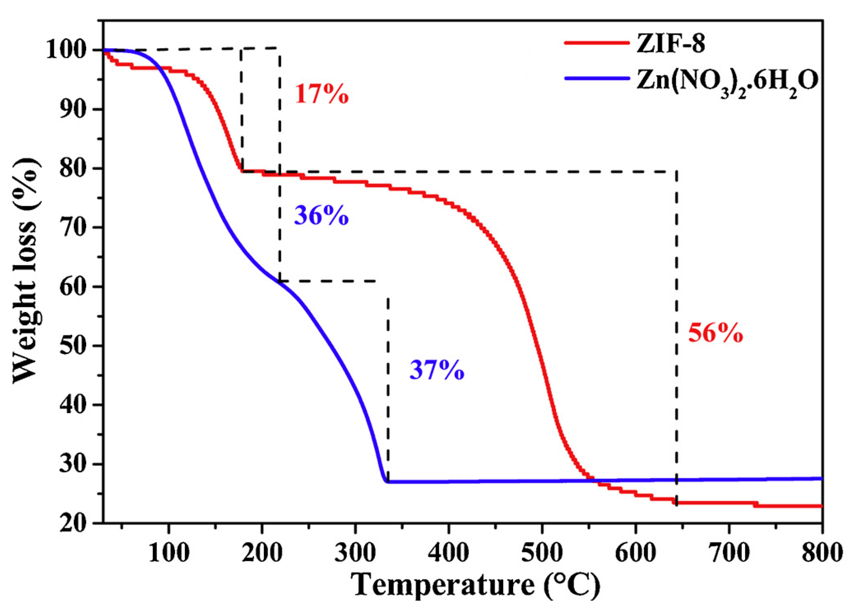 Materials 15 00447 g003