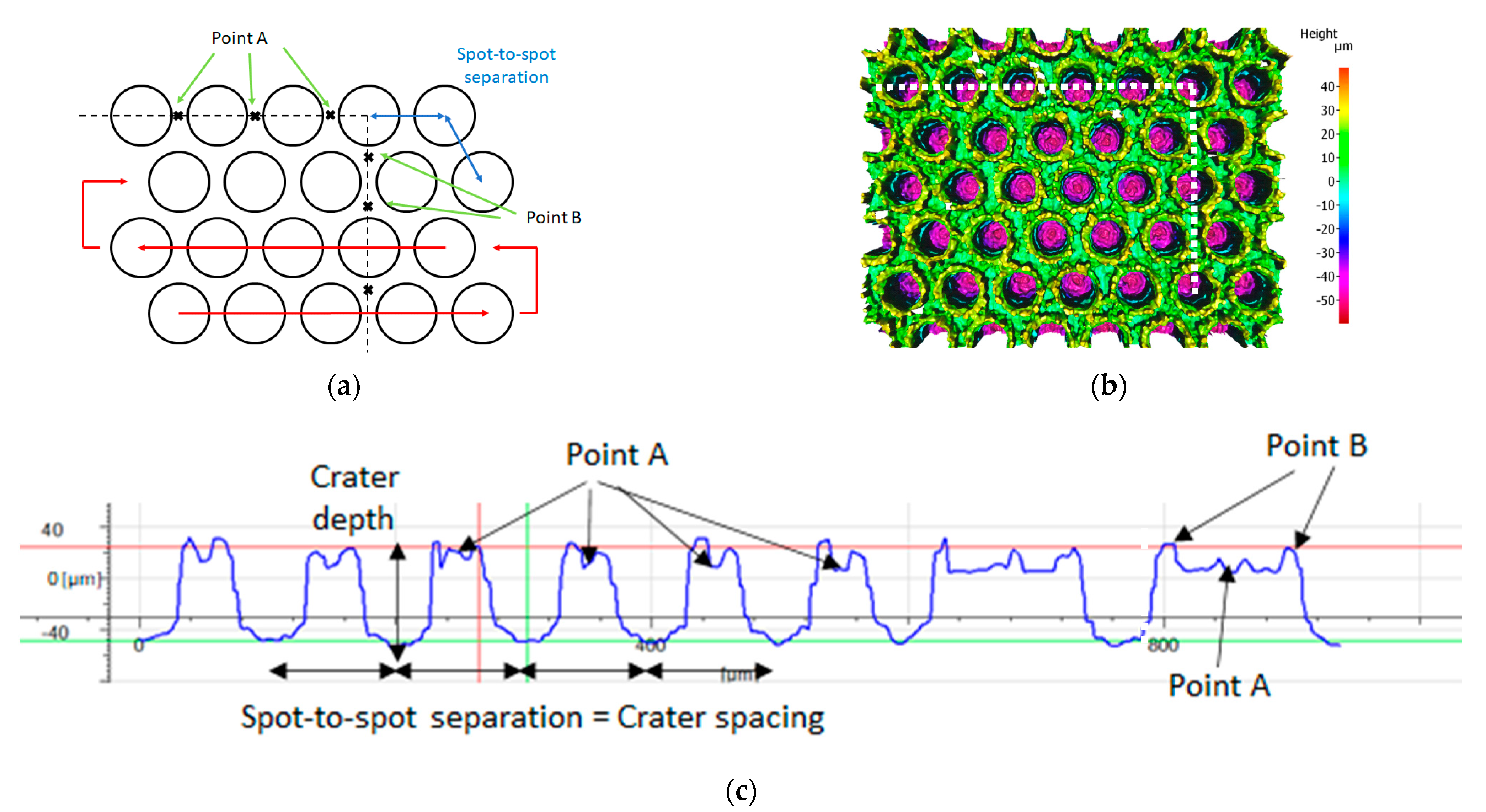 Materials 15 00448 g002 550