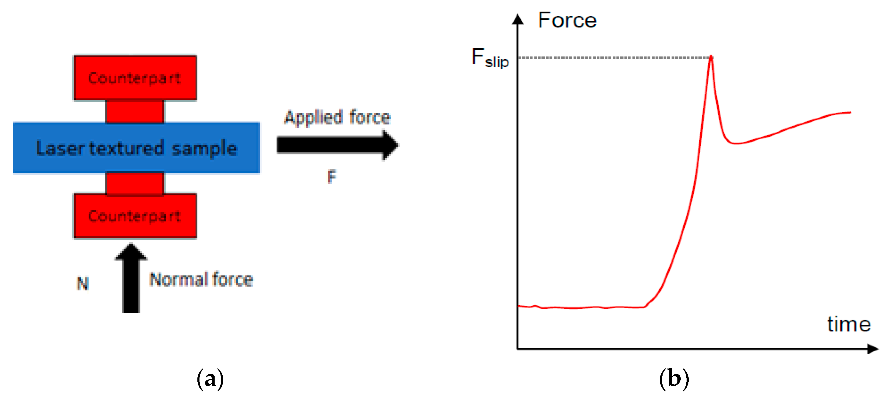 Materials 15 00448 g004 550