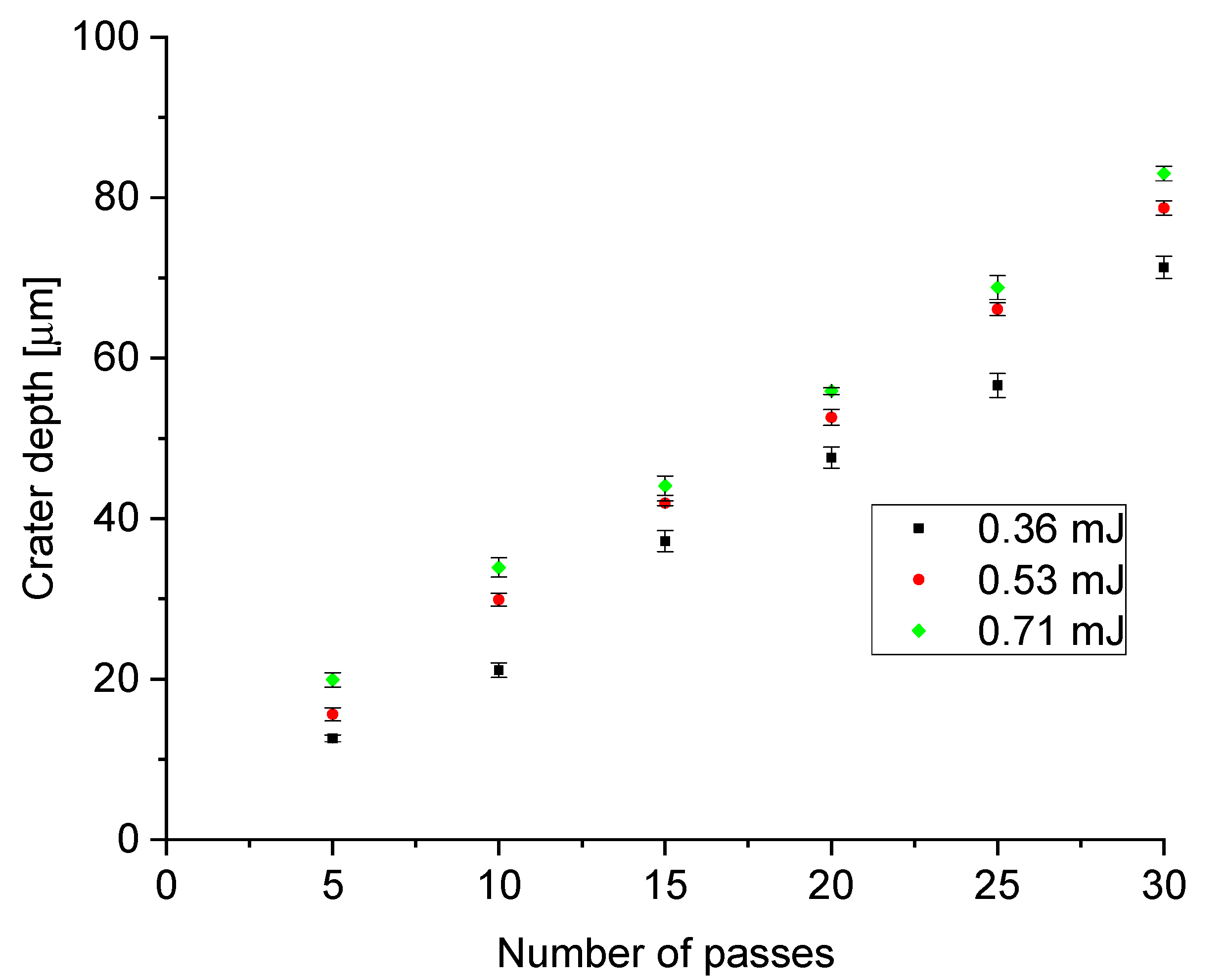 Materials 15 00448 g005 550