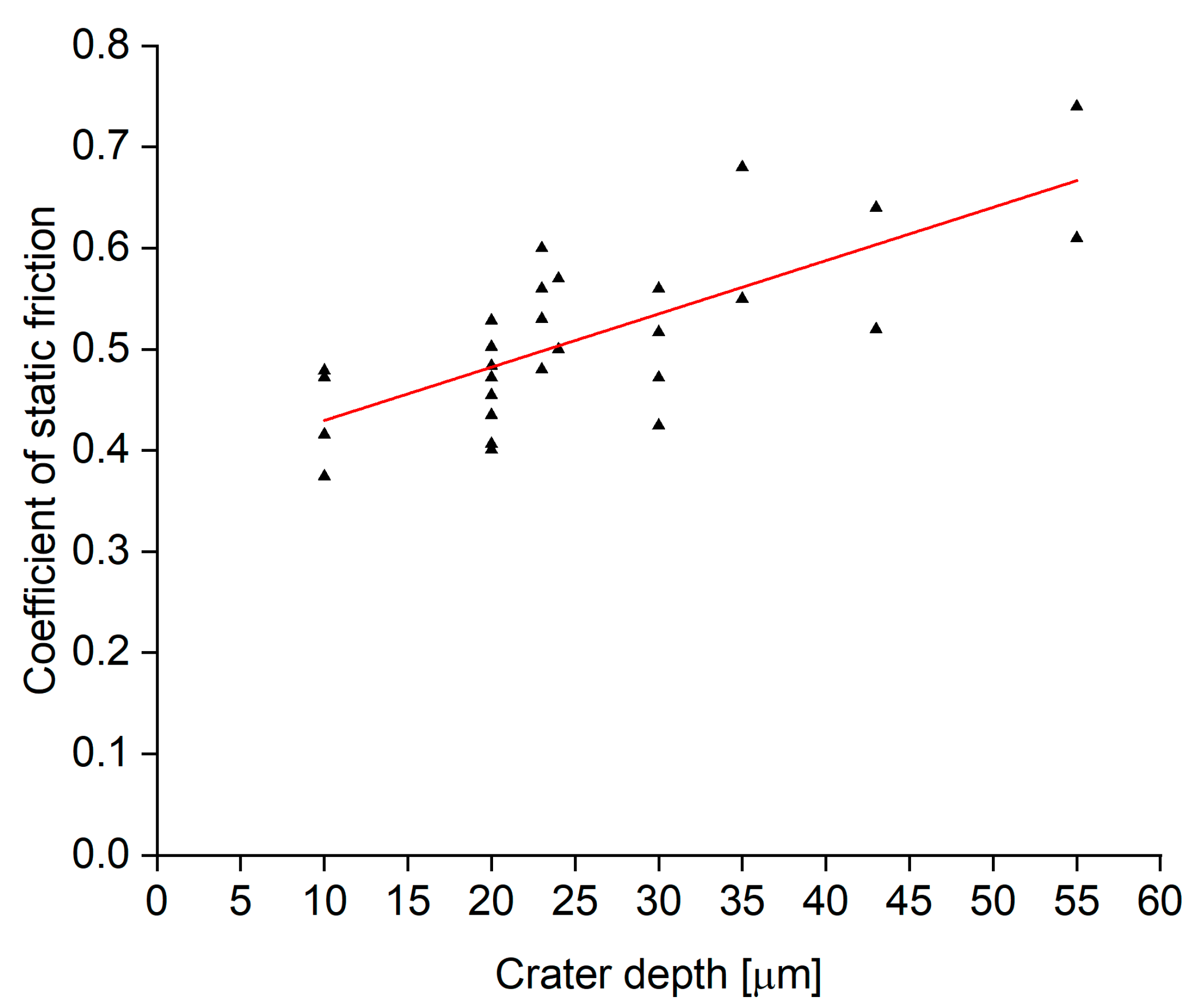 Materials 15 00448 g011 550