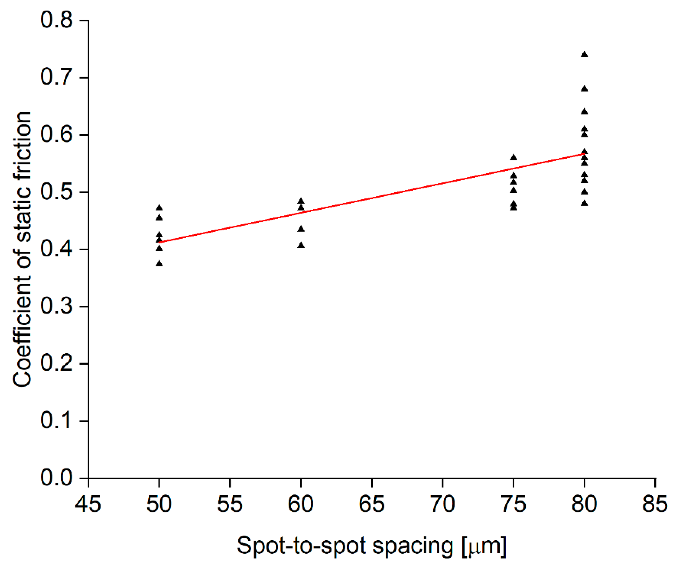 Materials 15 00448 g012 550