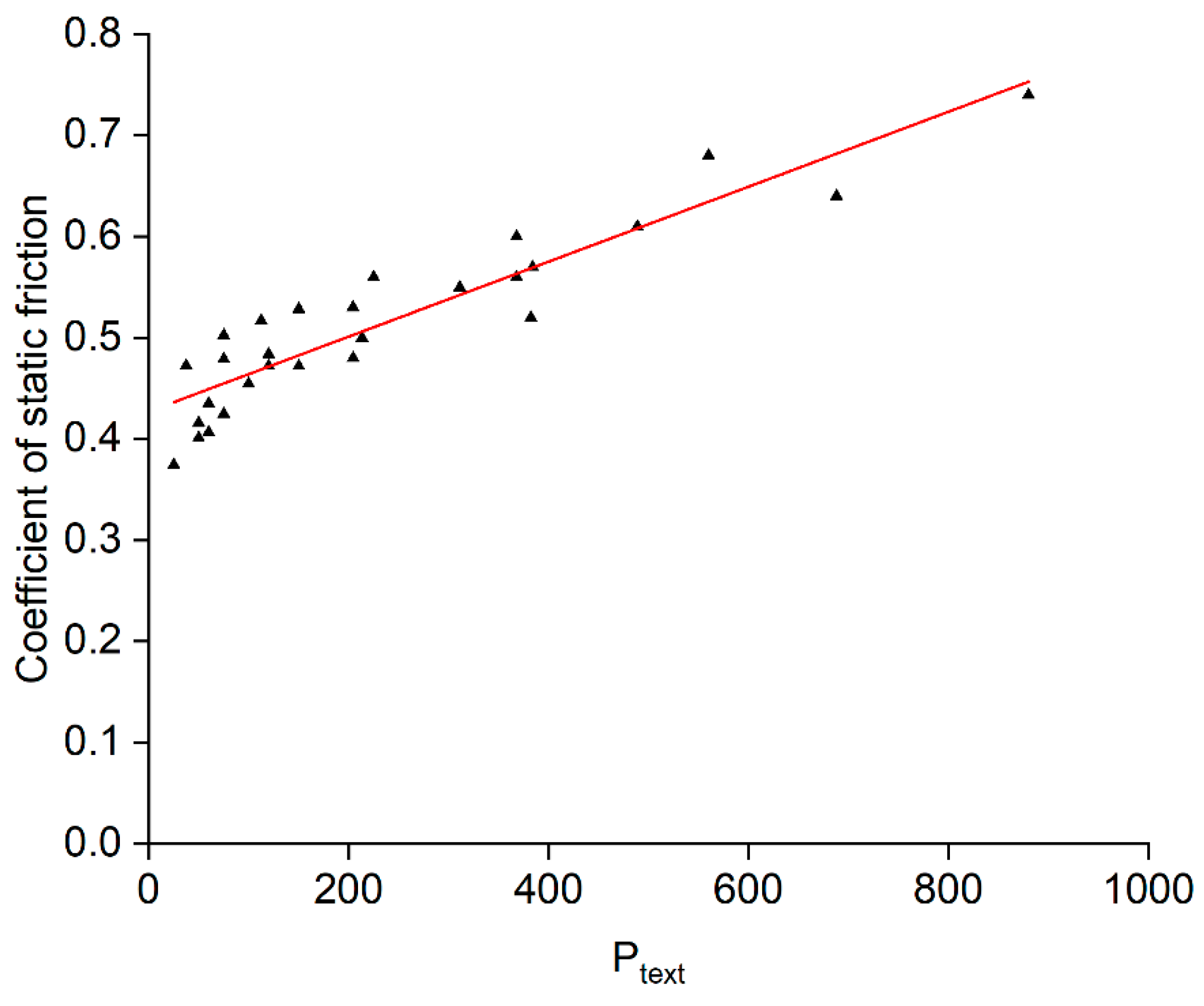 Materials 15 00448 g013 550