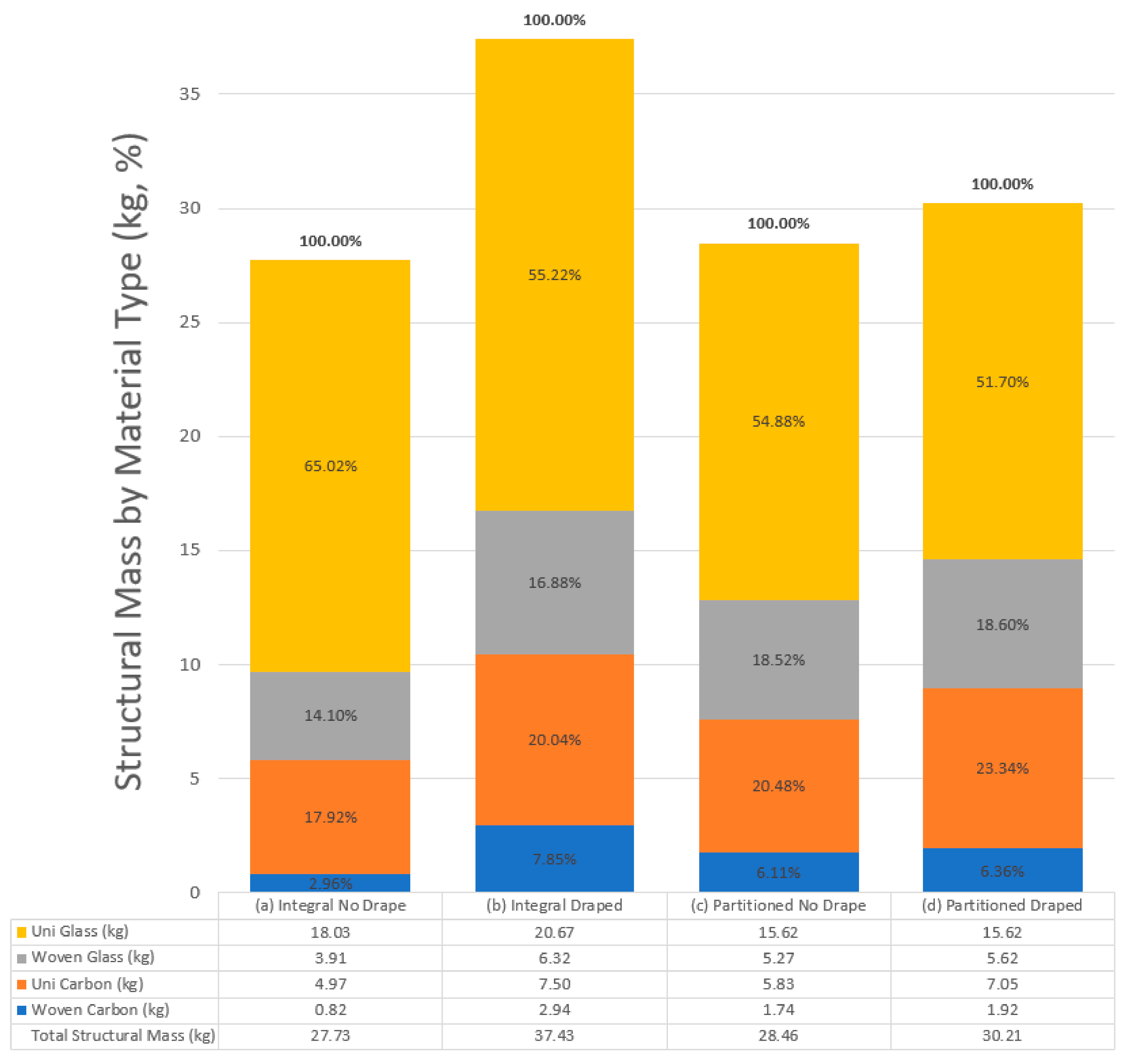 Materials 15 00449 g012 550
