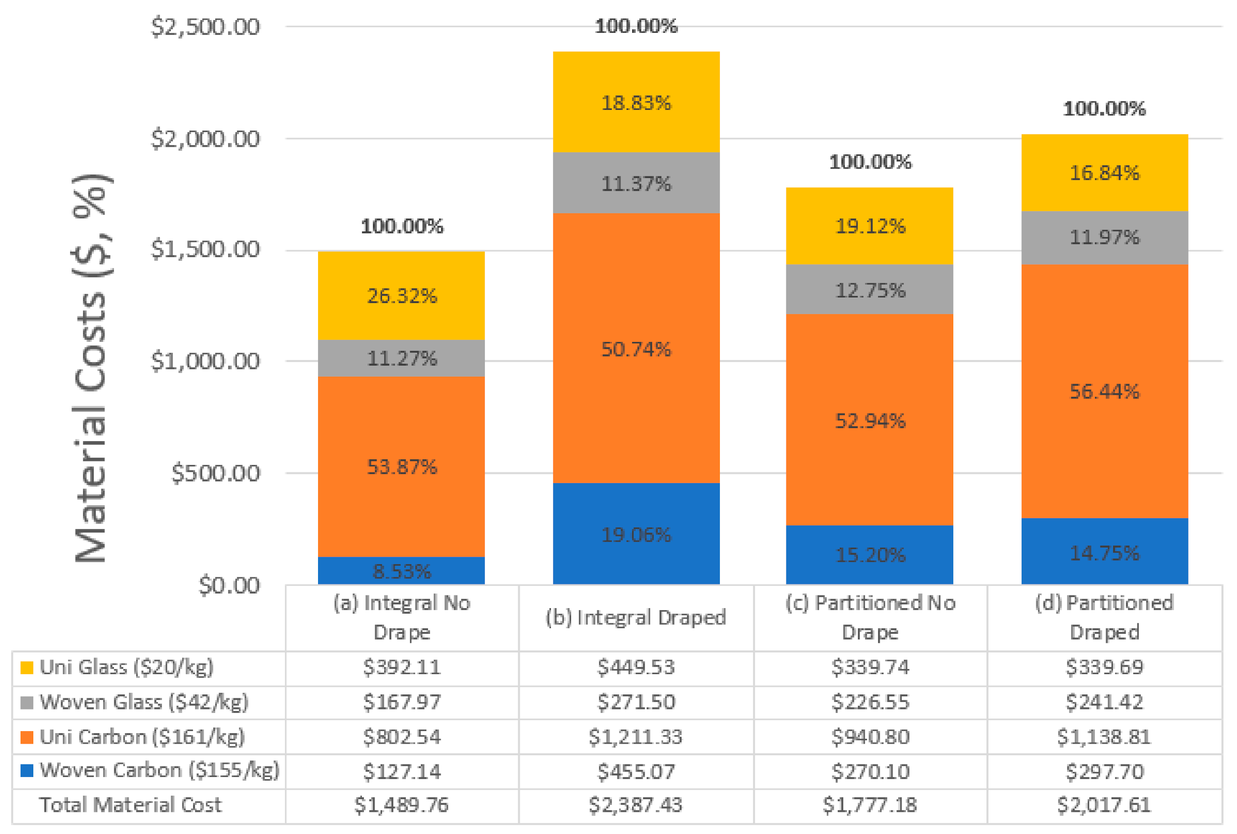 Materials 15 00449 g013 550