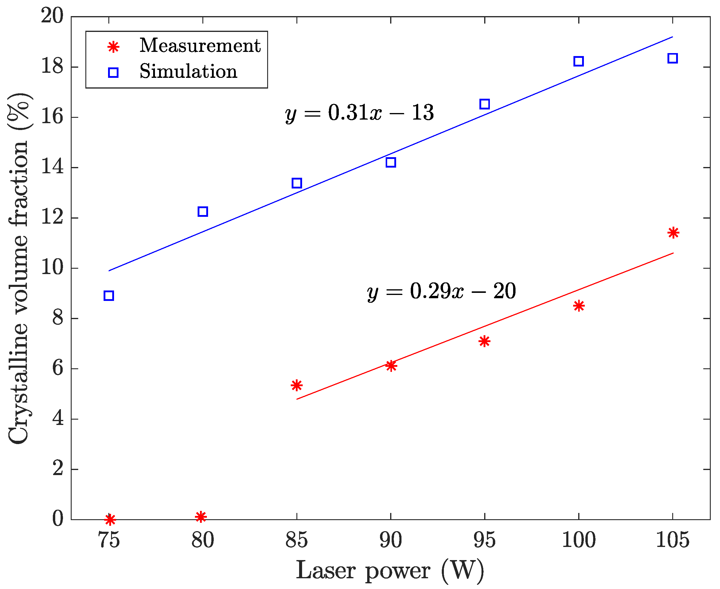 Materials 15 00450 g005