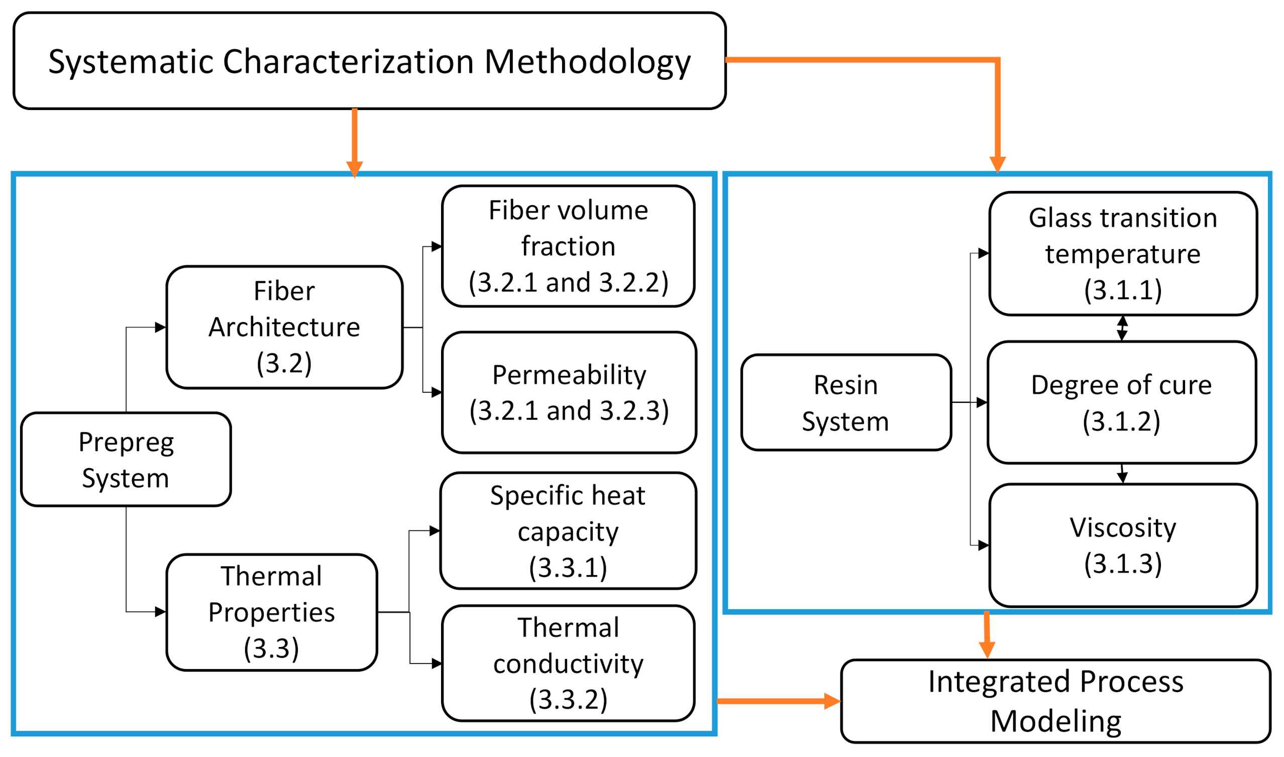 Materials 15 00451 g002