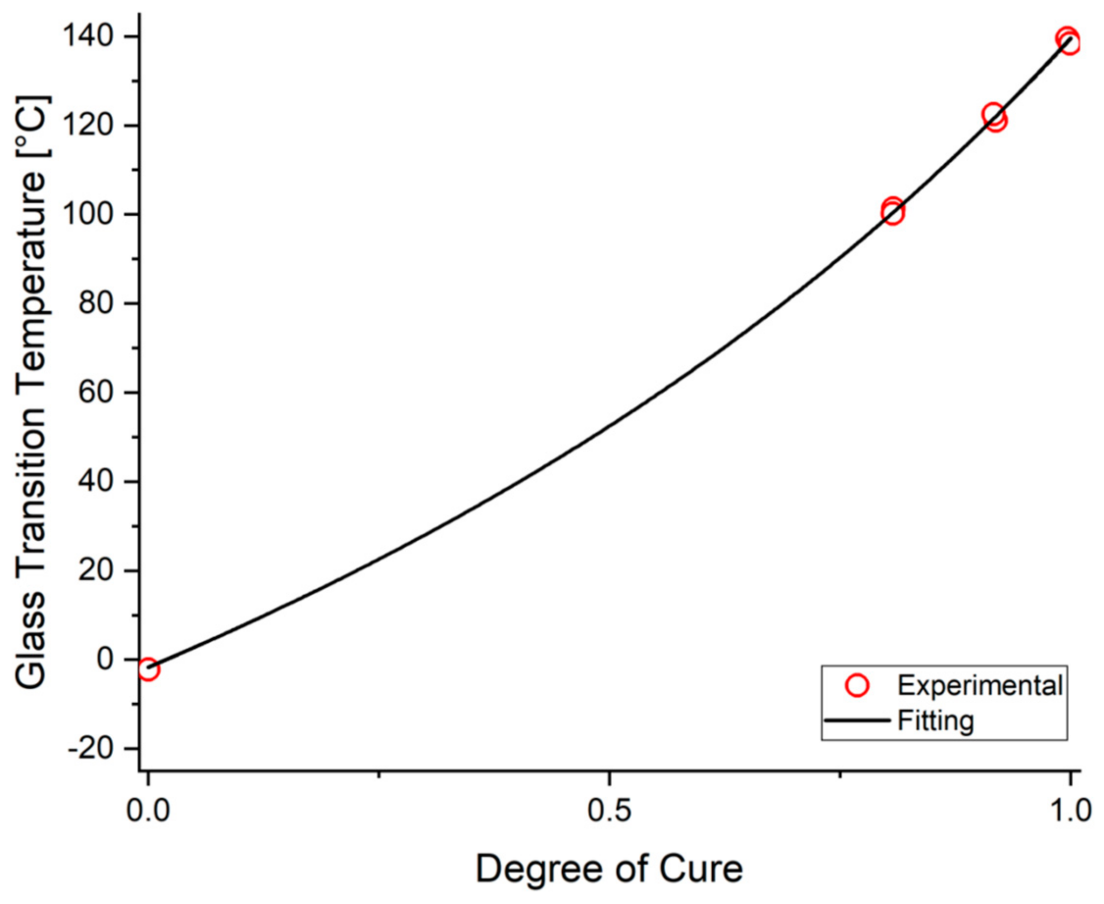 Materials 15 00451 g004