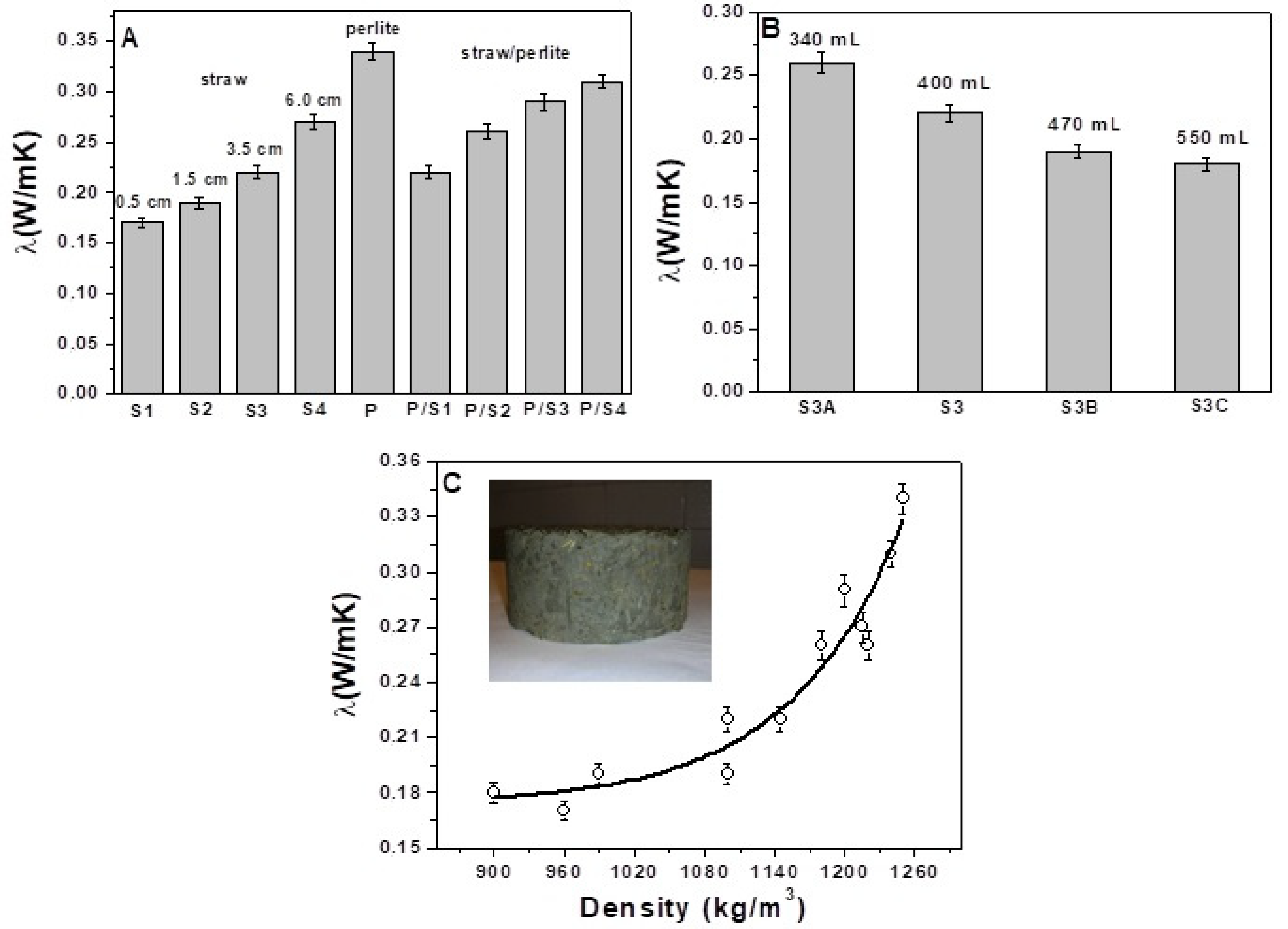 Materials 15 00453 g004 550
