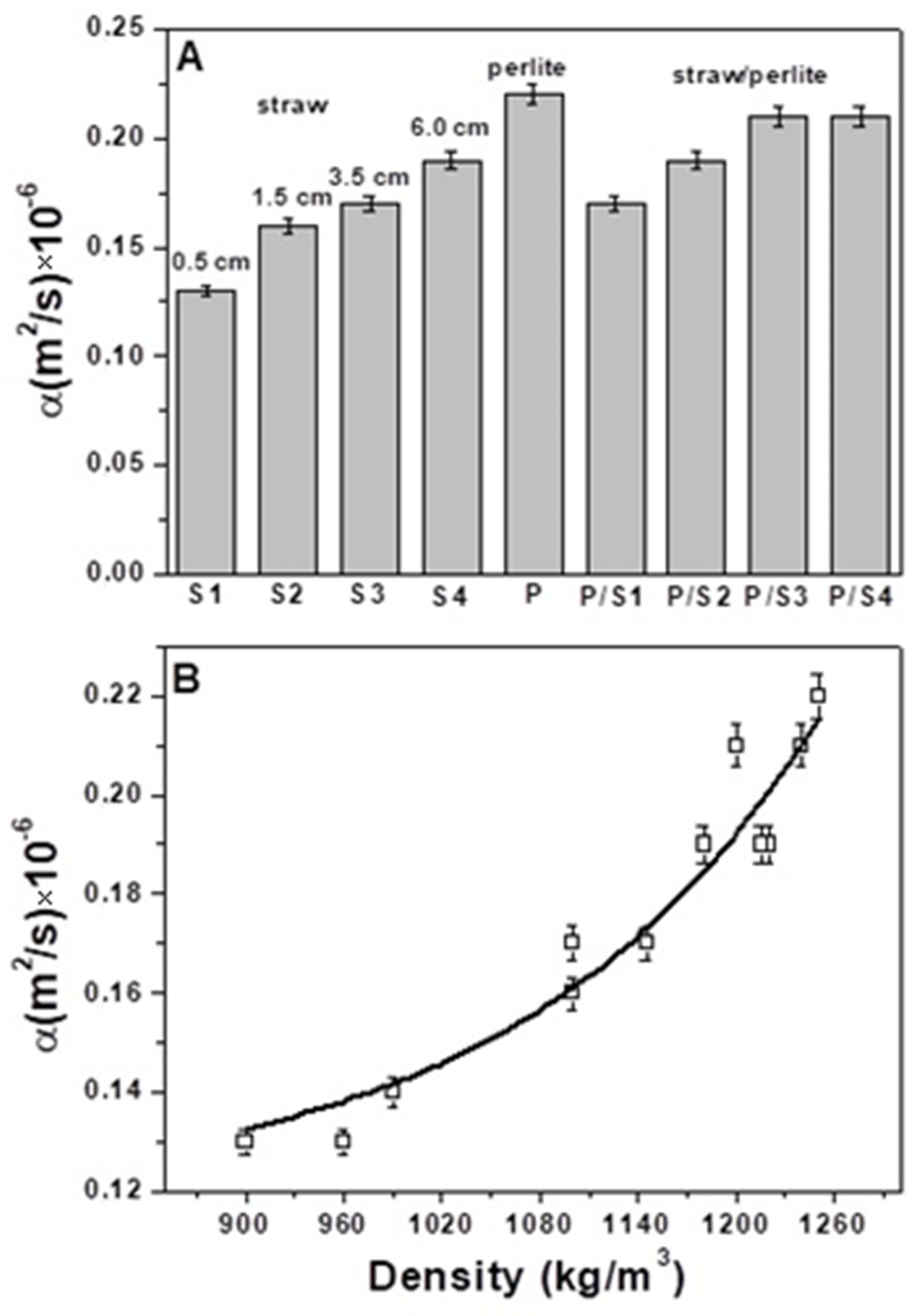 Materials 15 00453 g005 550