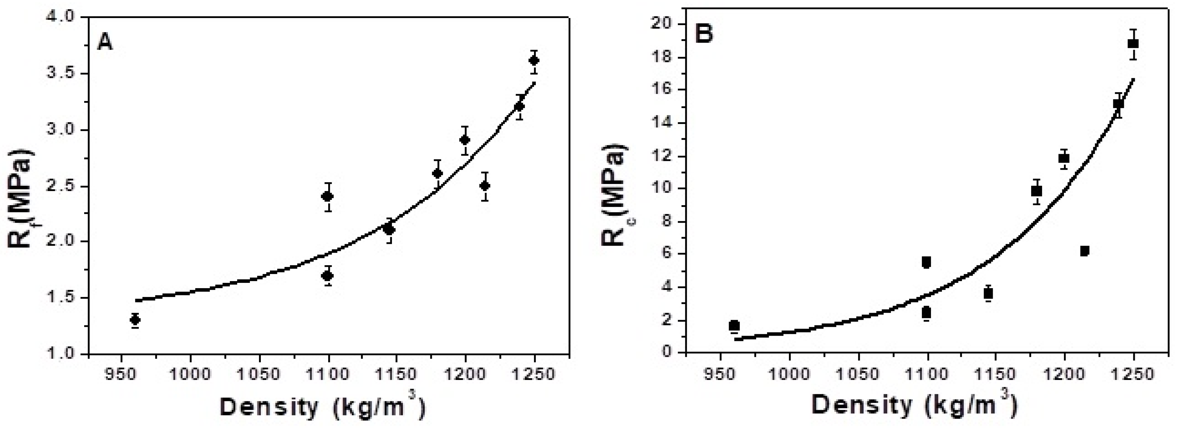 Materials 15 00453 g008 550