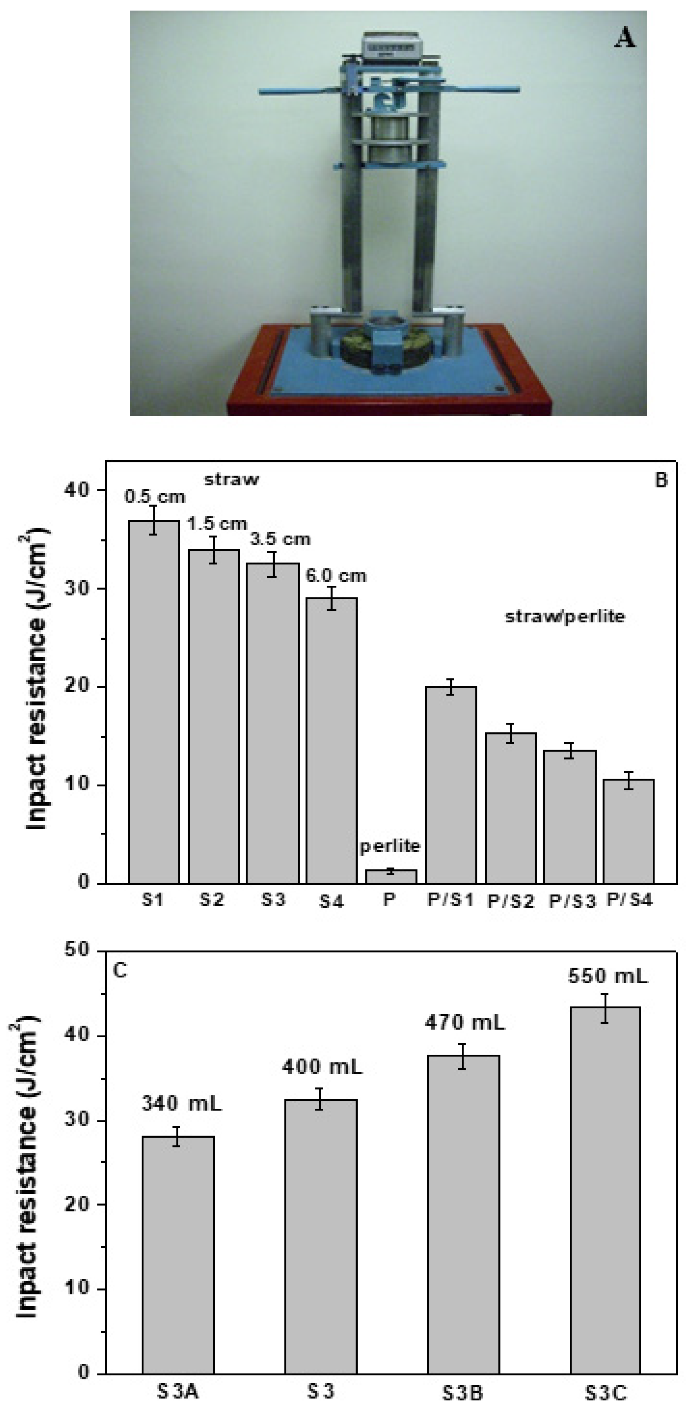 Materials 15 00453 g011 550