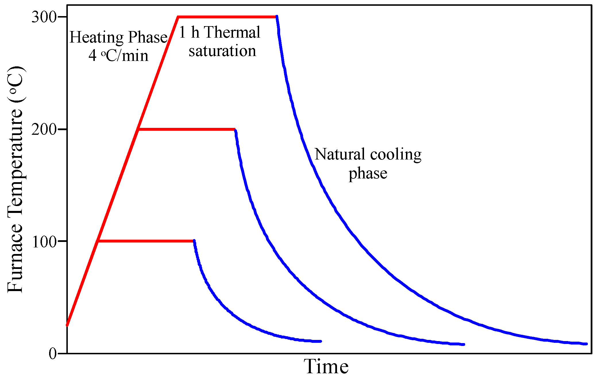 Materials 15 00454 g003