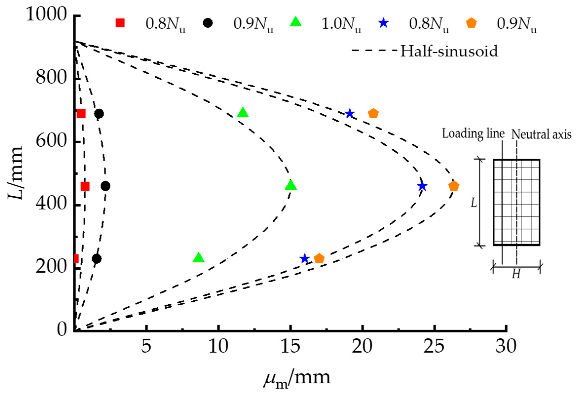 Materials 15 00456 g006 550