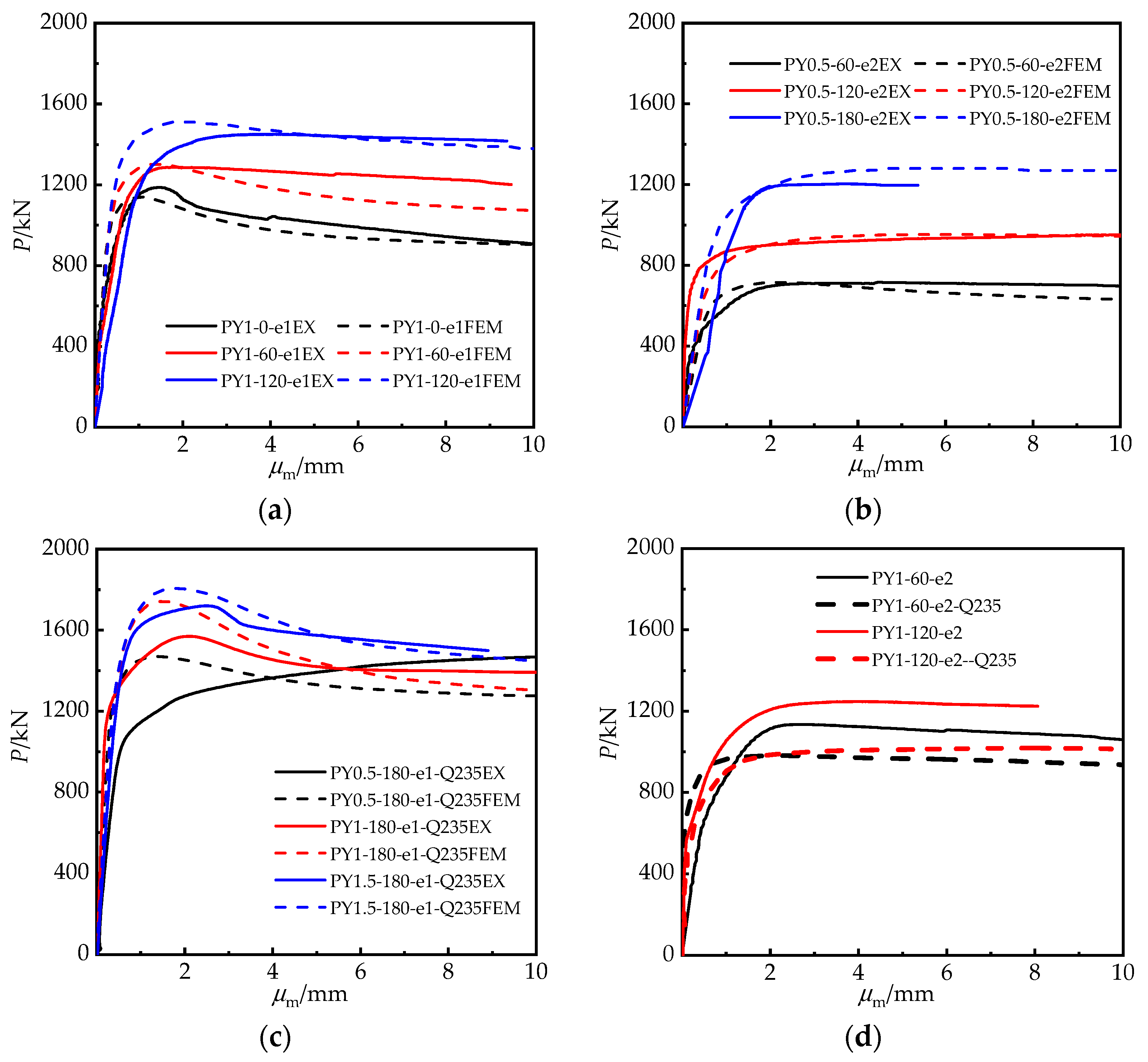 Materials 15 00456 g008 550