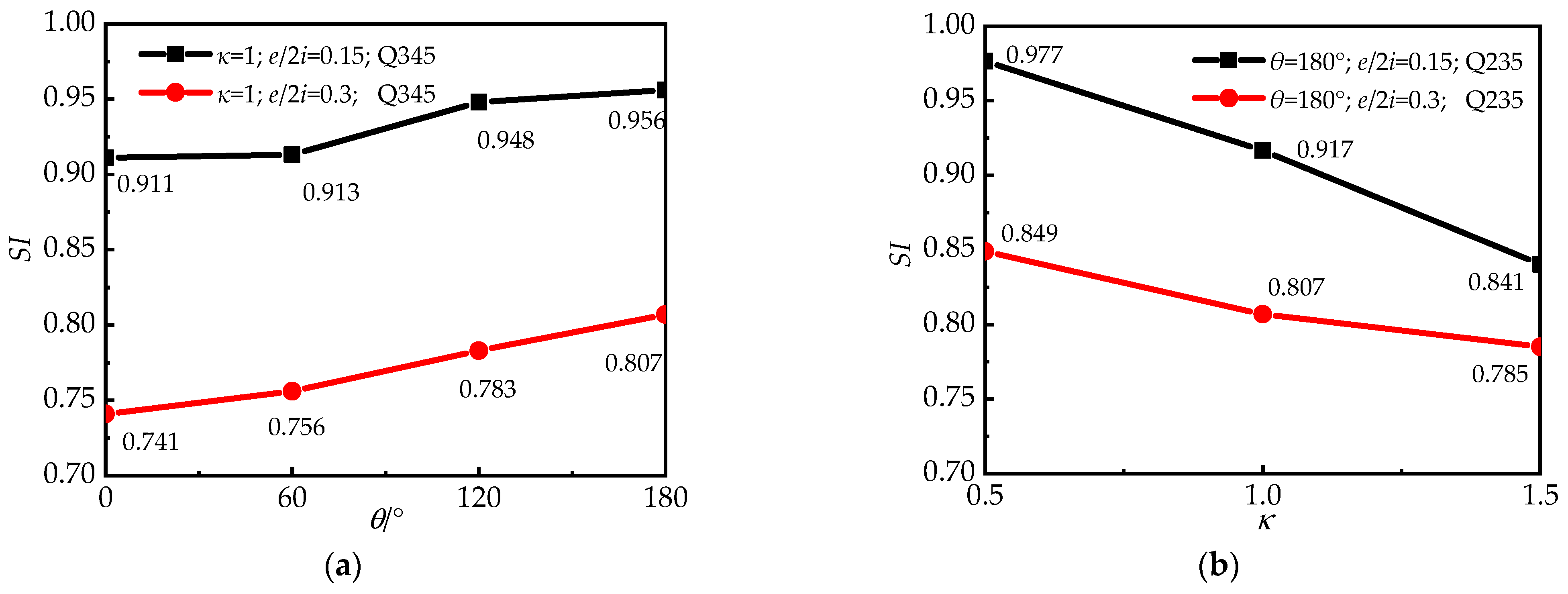 Materials 15 00456 g009a 550