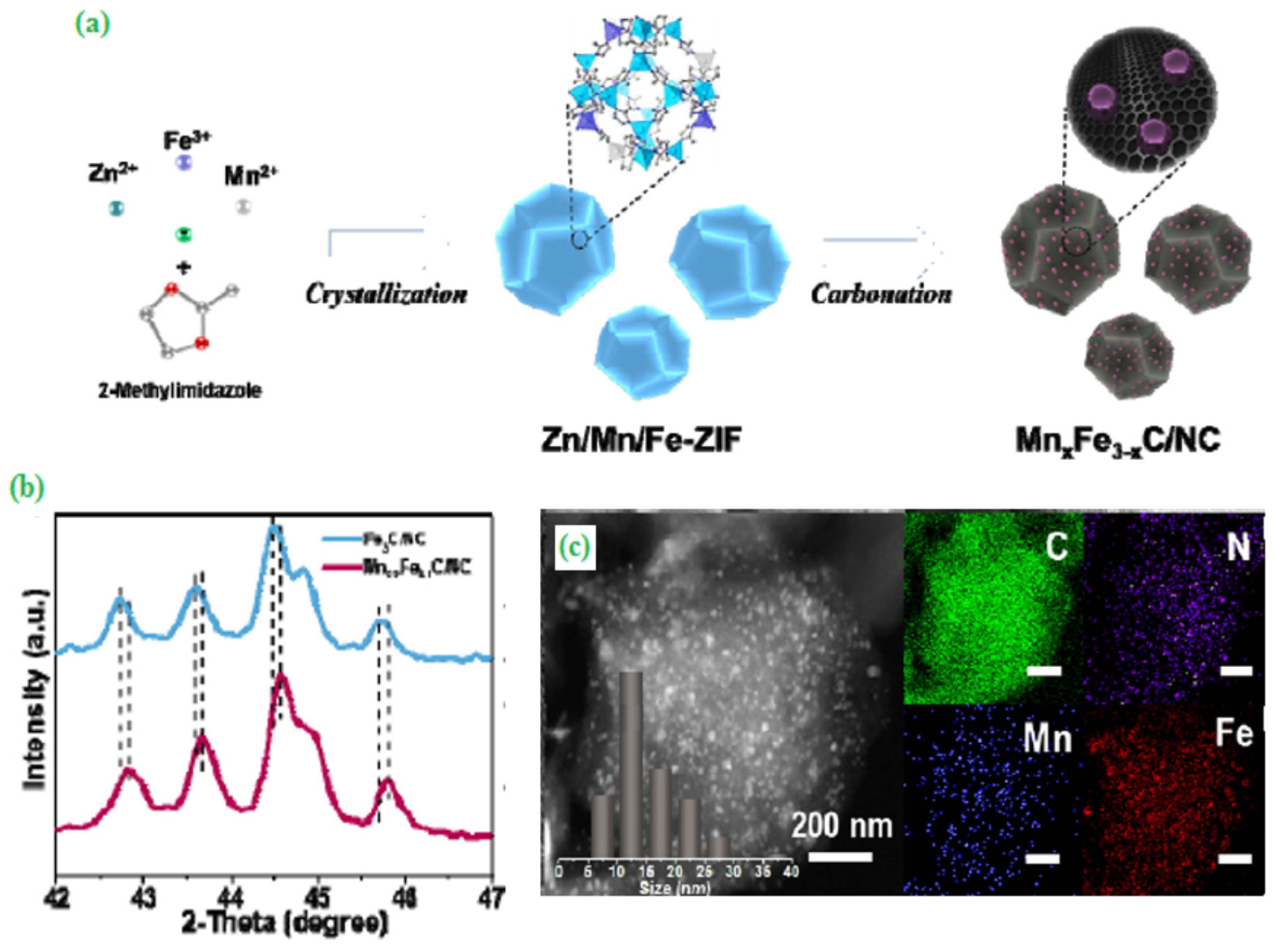 Materials 15 00458 g003