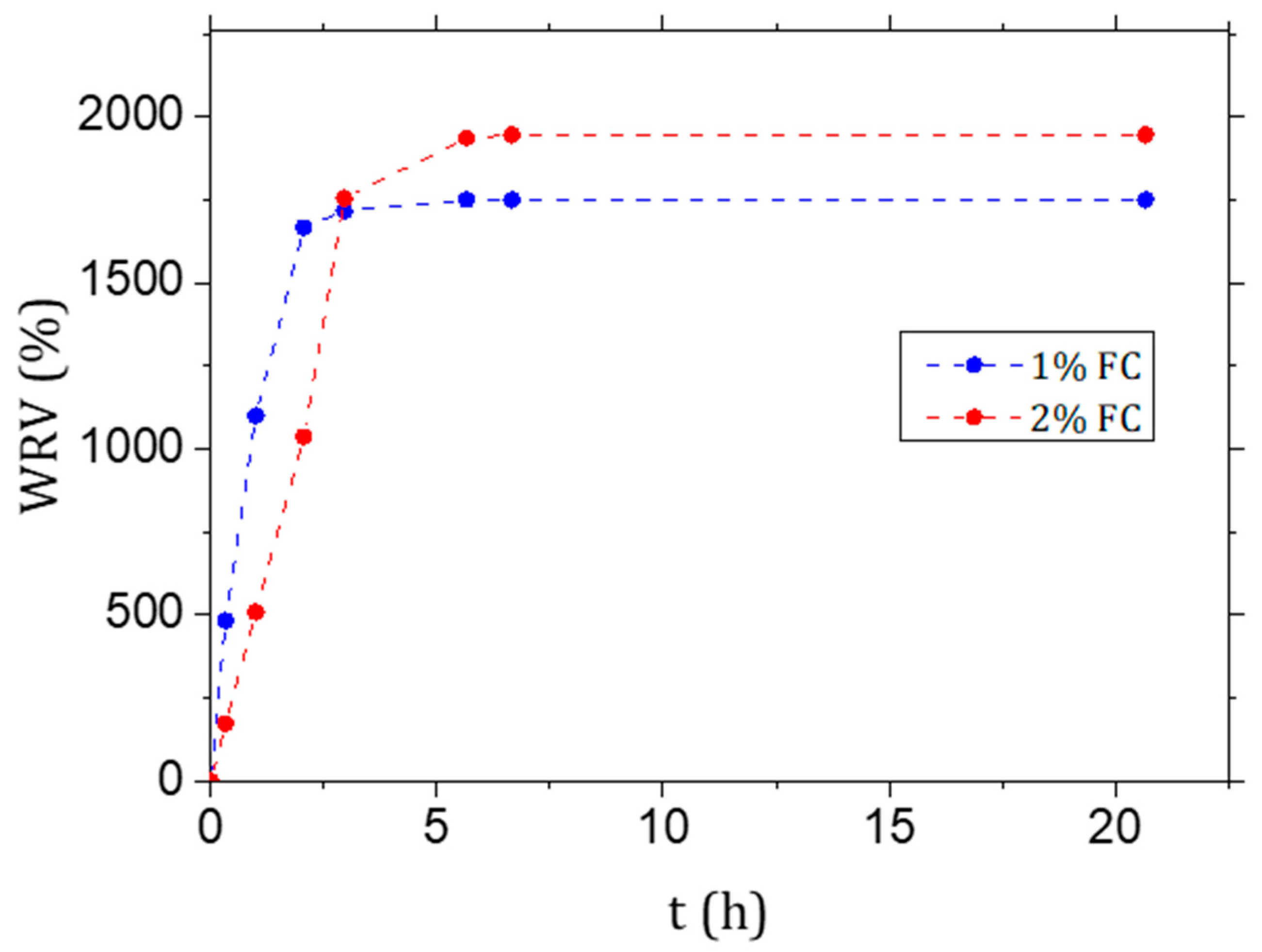 Materials 15 00459 g006 550