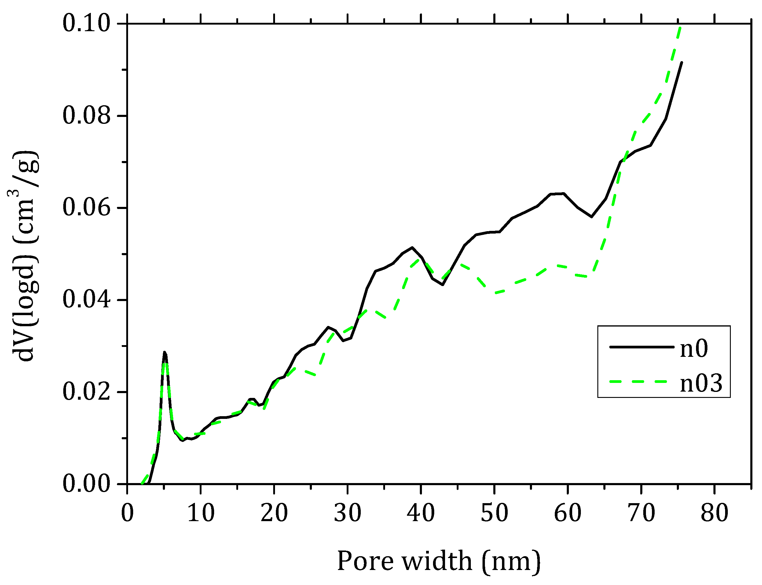 Materials 15 00459 g008 550