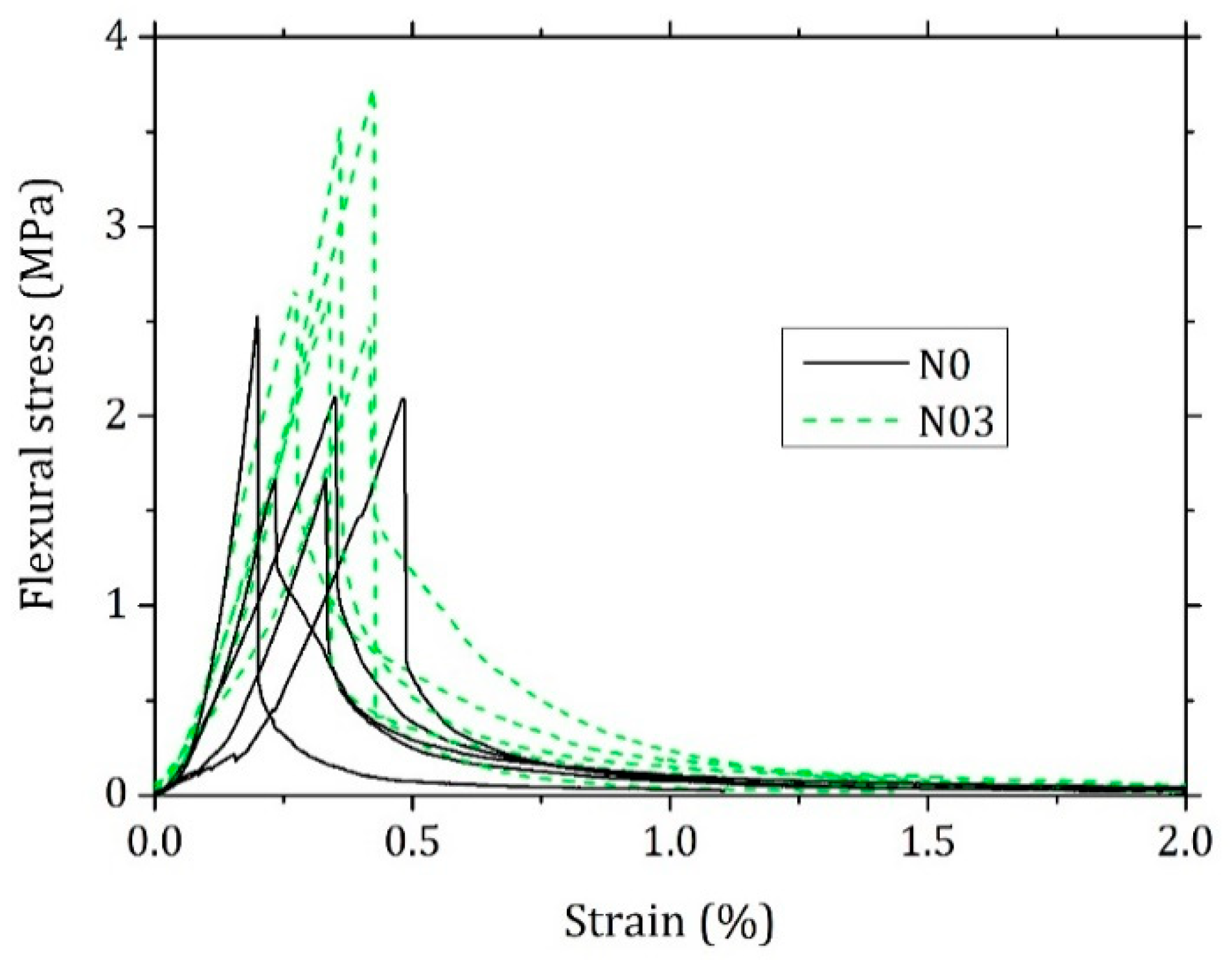 Materials 15 00459 g012 550