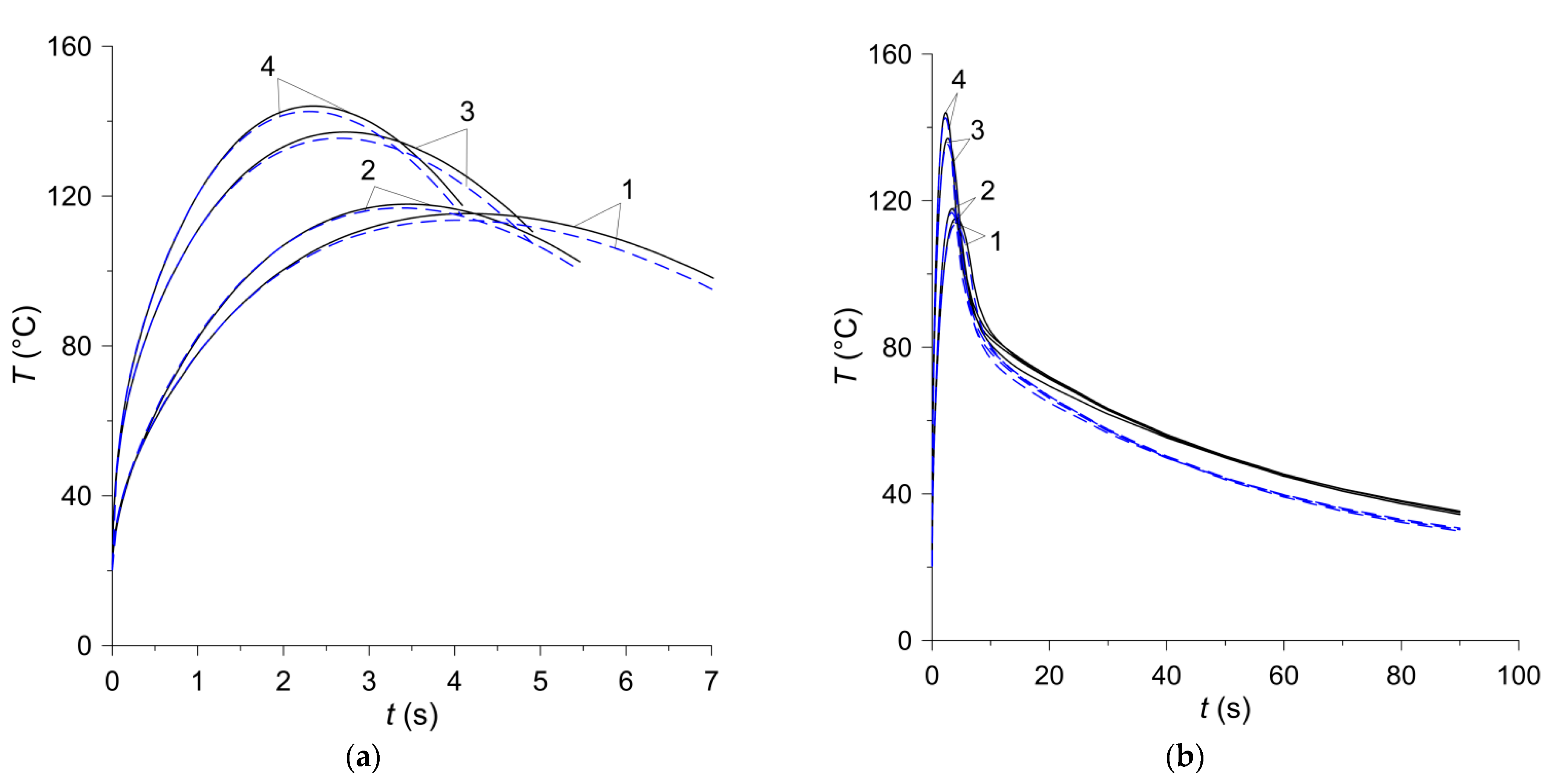 Materials 15 00464 g008 550