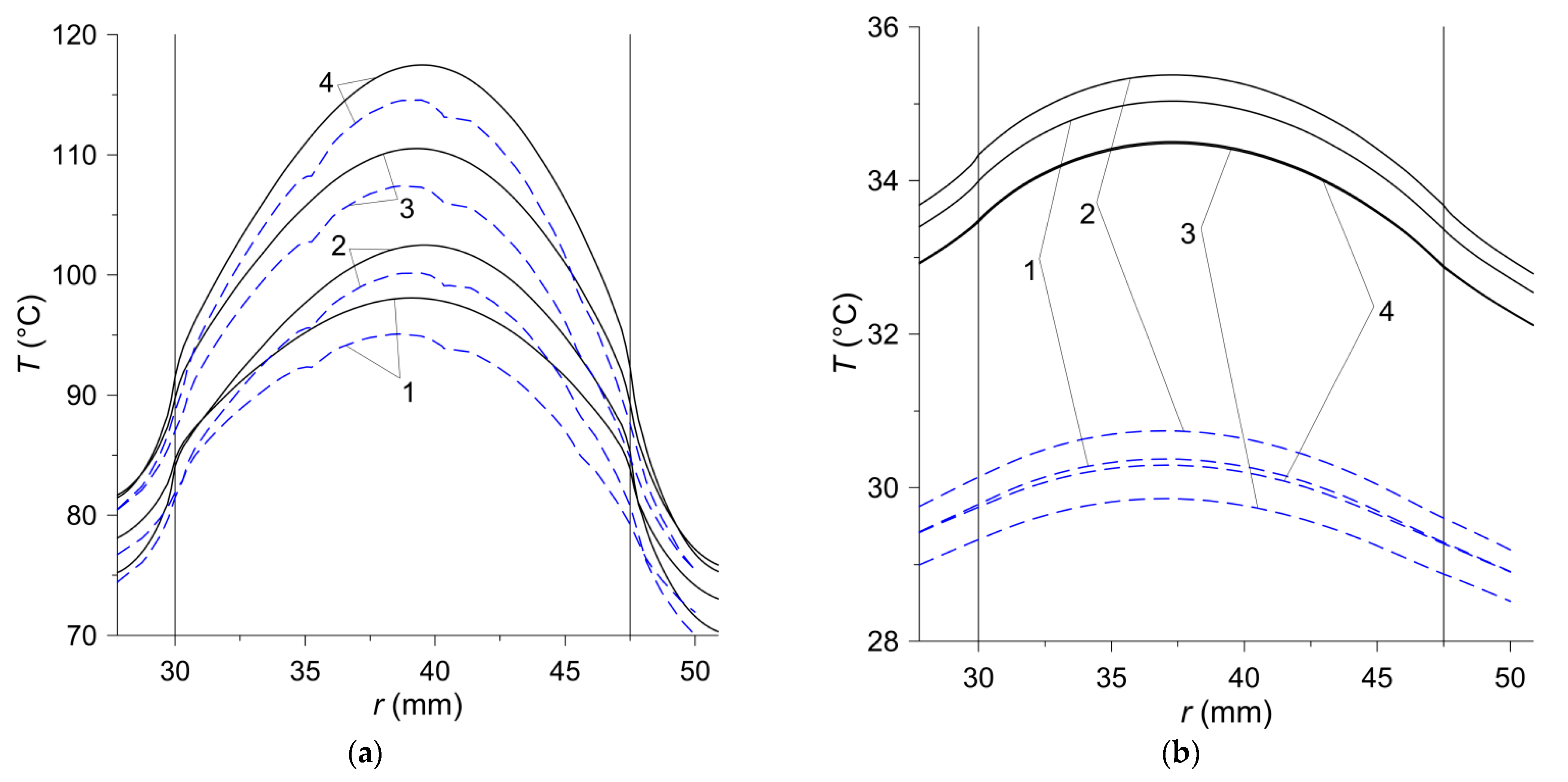Materials 15 00464 g009 550