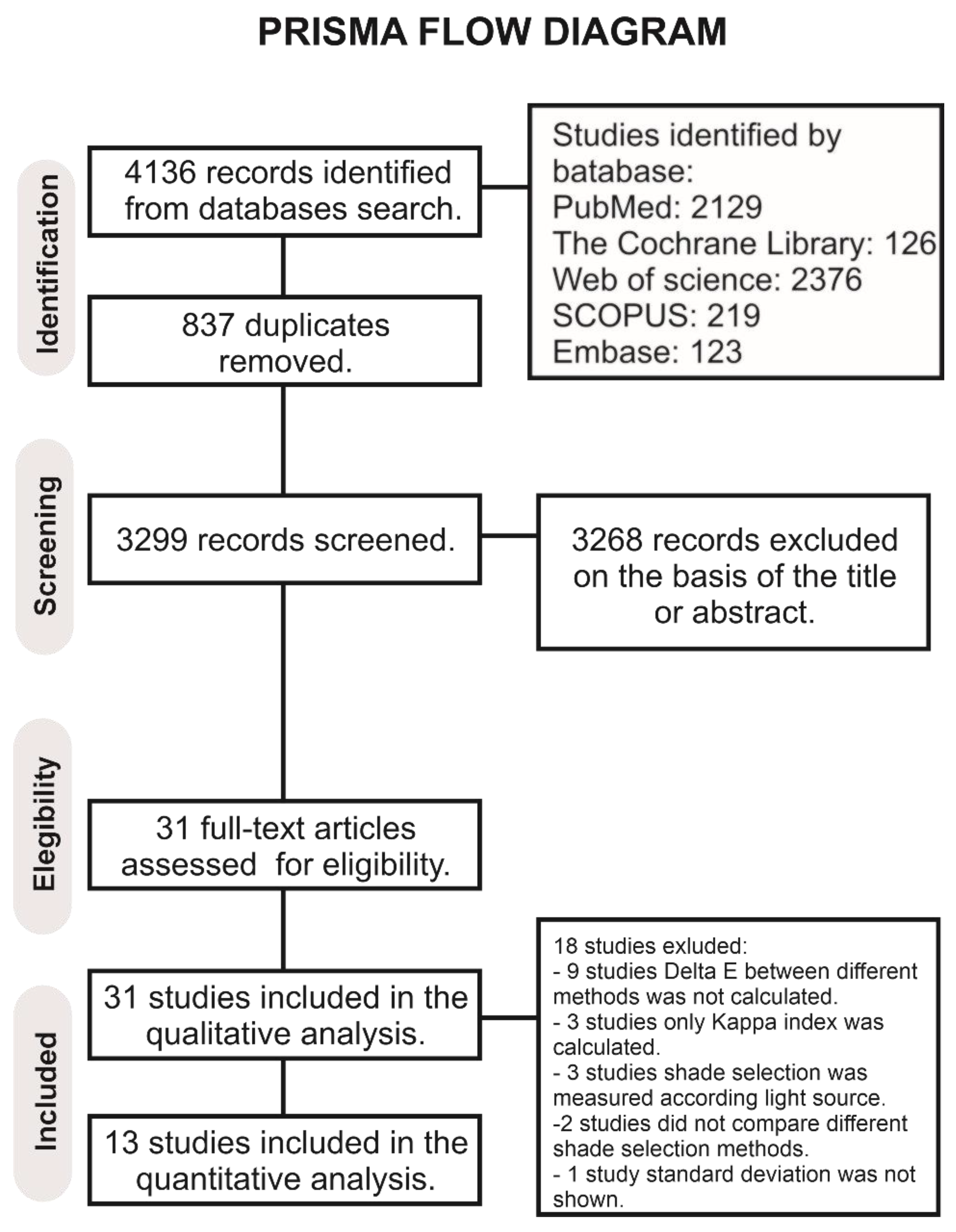 Materials 15 00468 g001 550