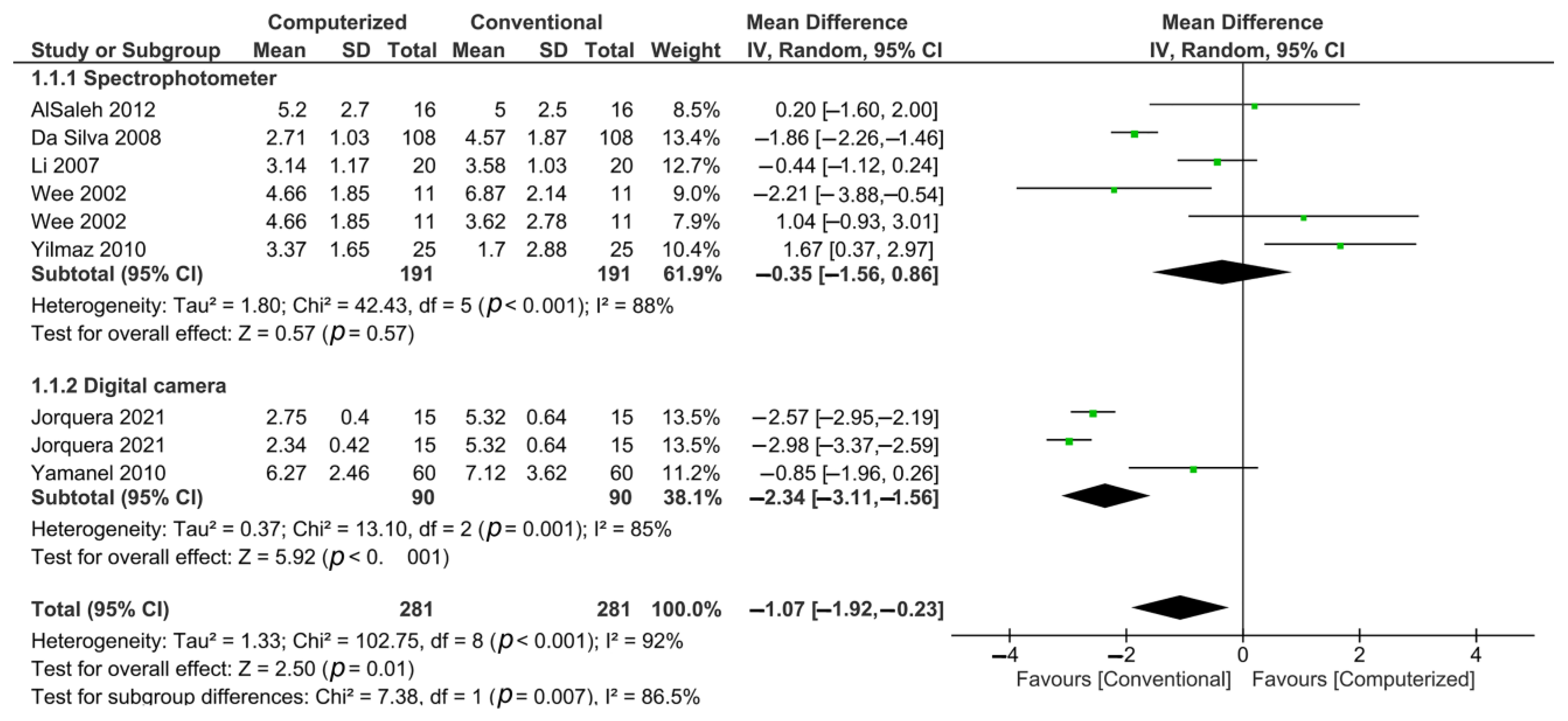 Materials 15 00468 g002 550