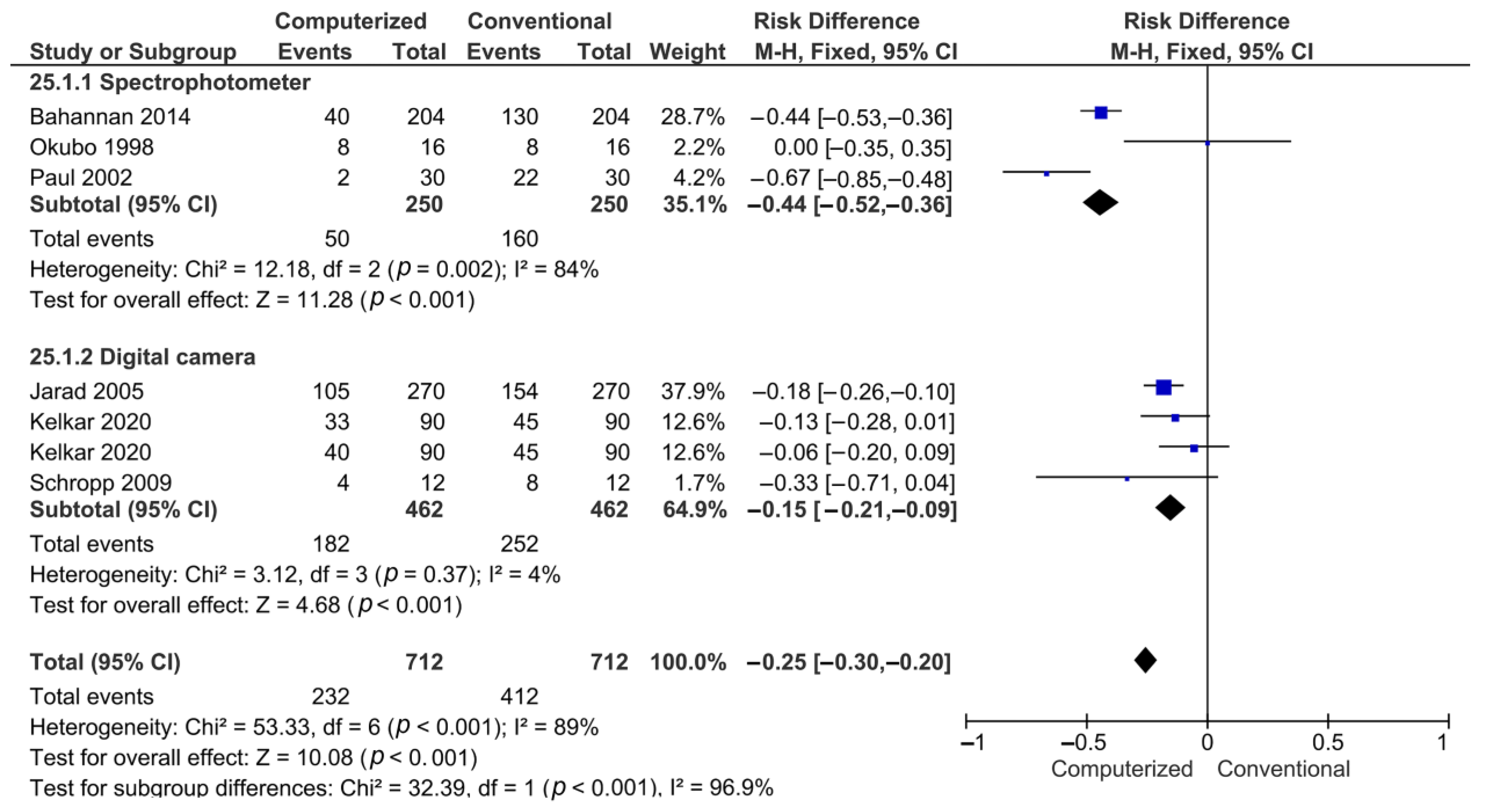Materials 15 00468 g003 550