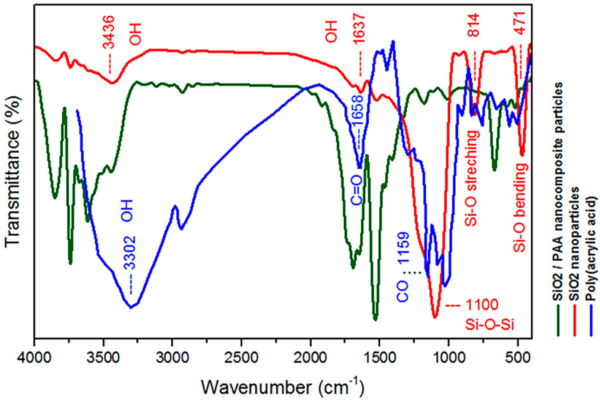Materials 15 00469 g002