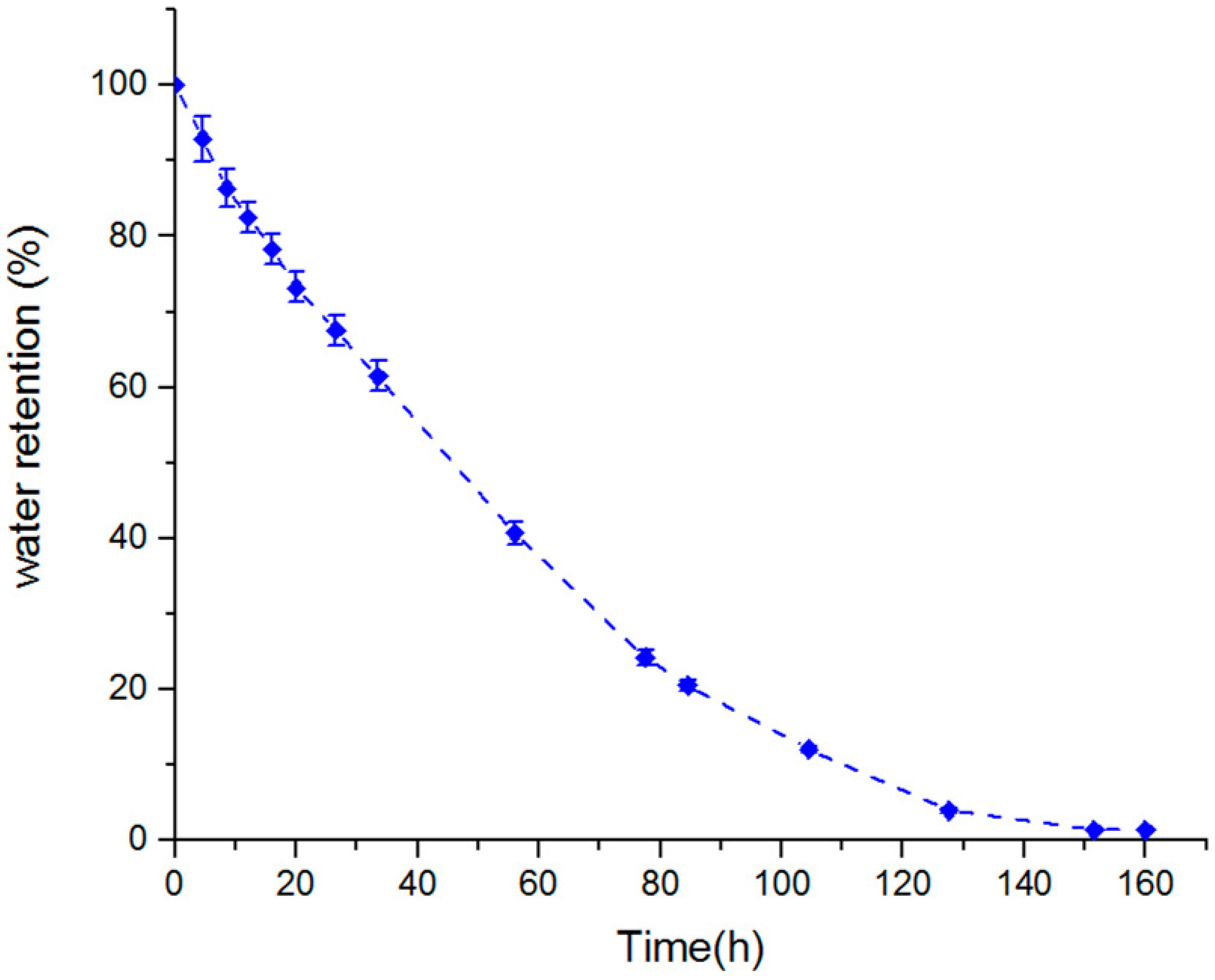 Materials 15 00469 g007