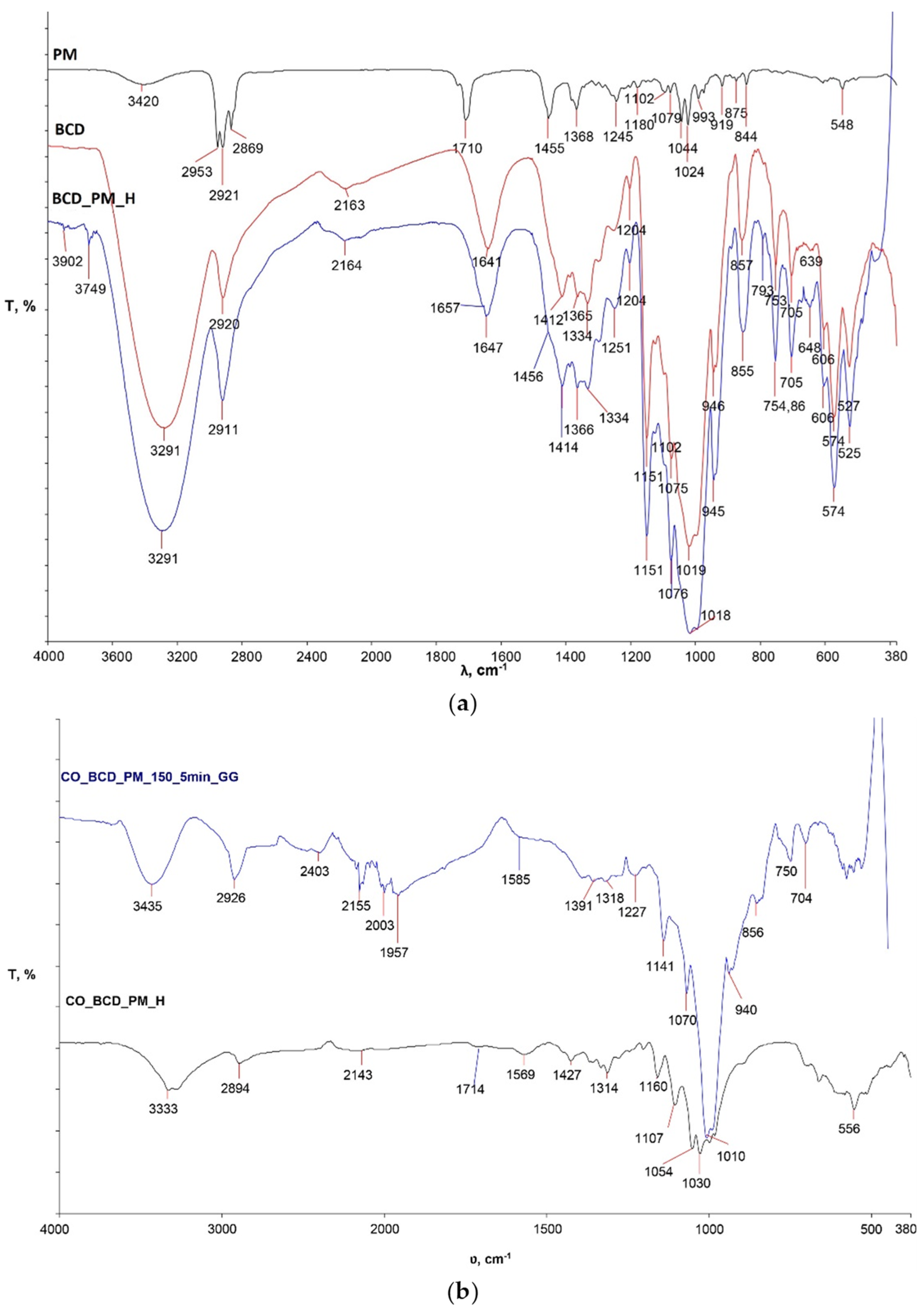 Materials 15 00470 g001 550