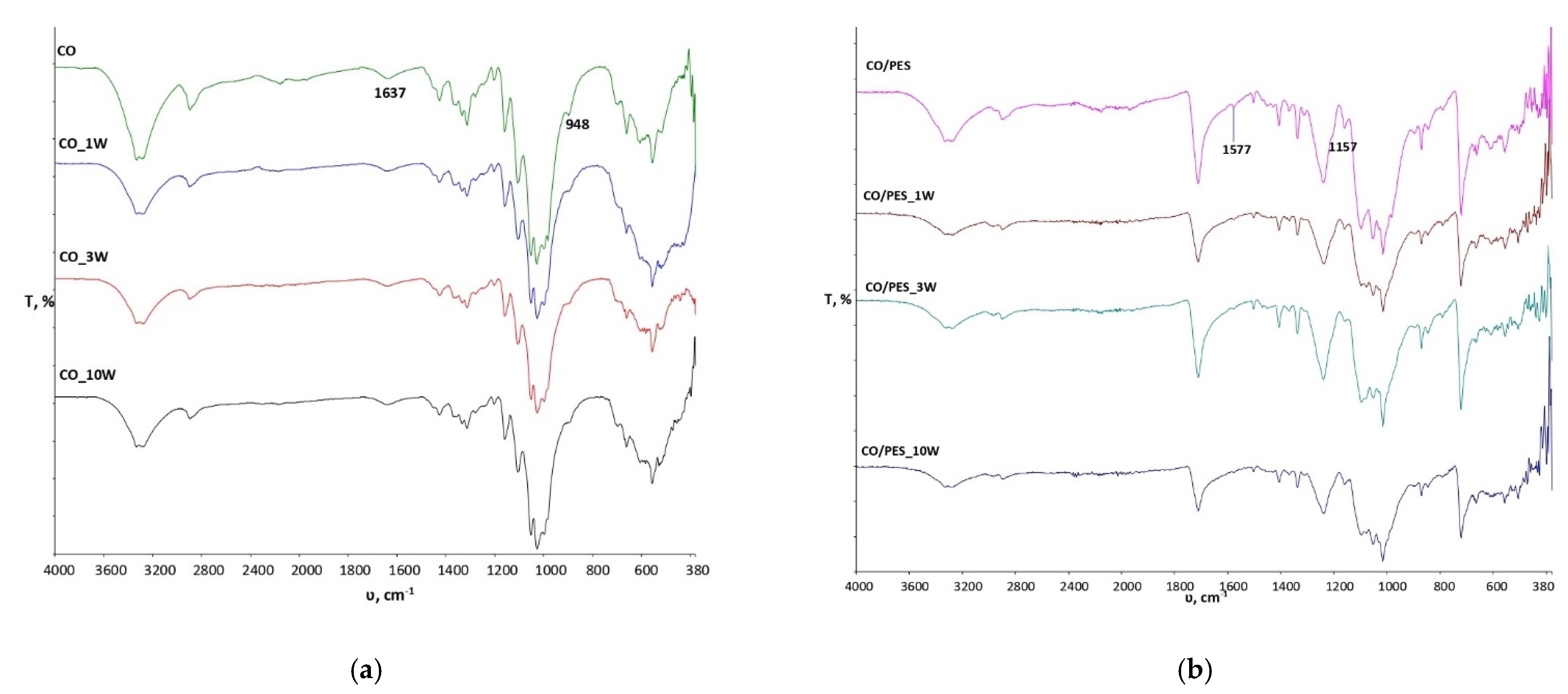 Materials 15 00470 g002 550