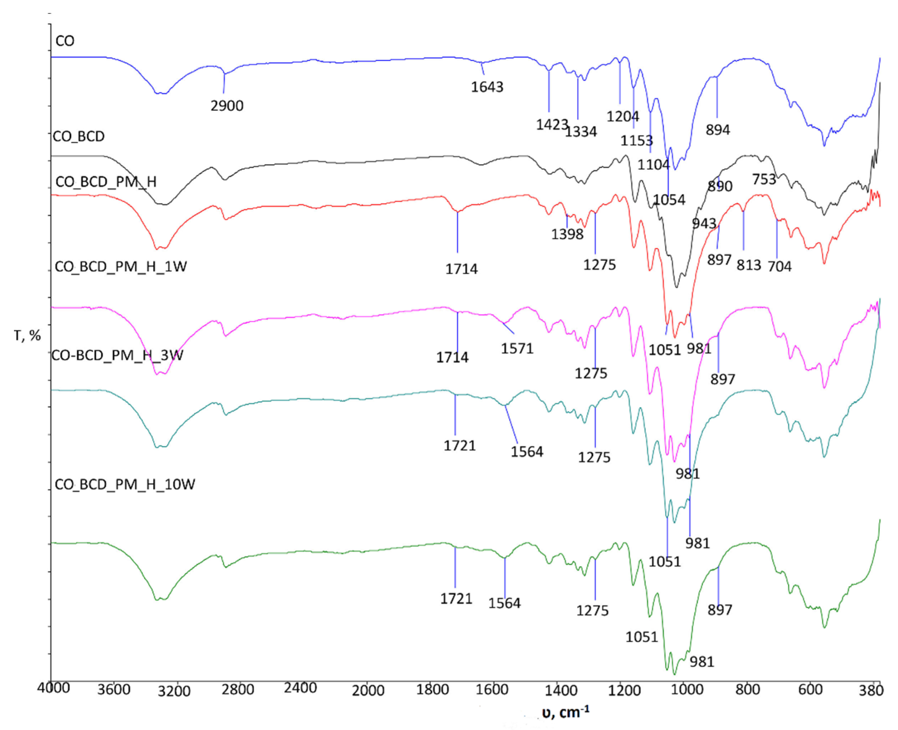 Materials 15 00470 g003 550