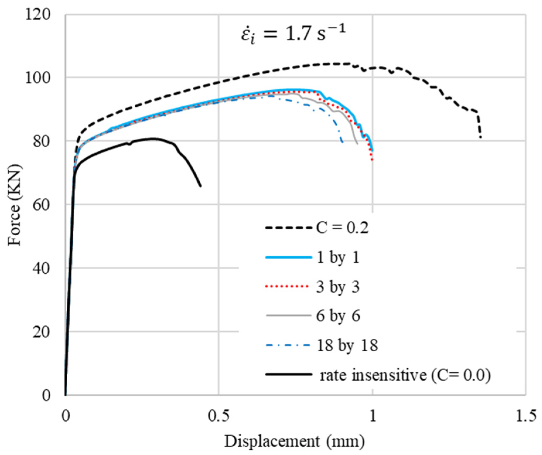 Materials 15 00472 g007