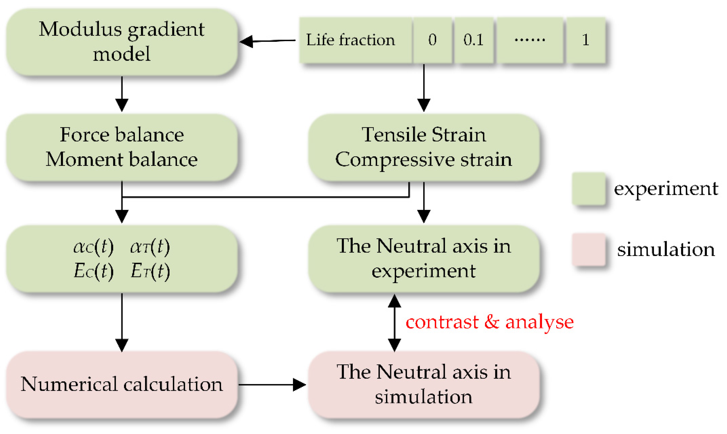 Materials 15 00474 g003