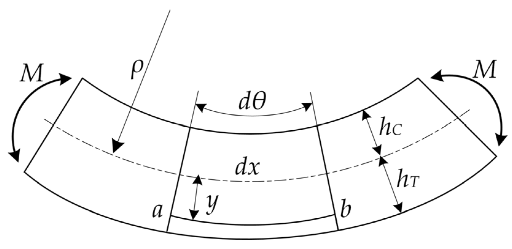 Materials 15 00474 g007