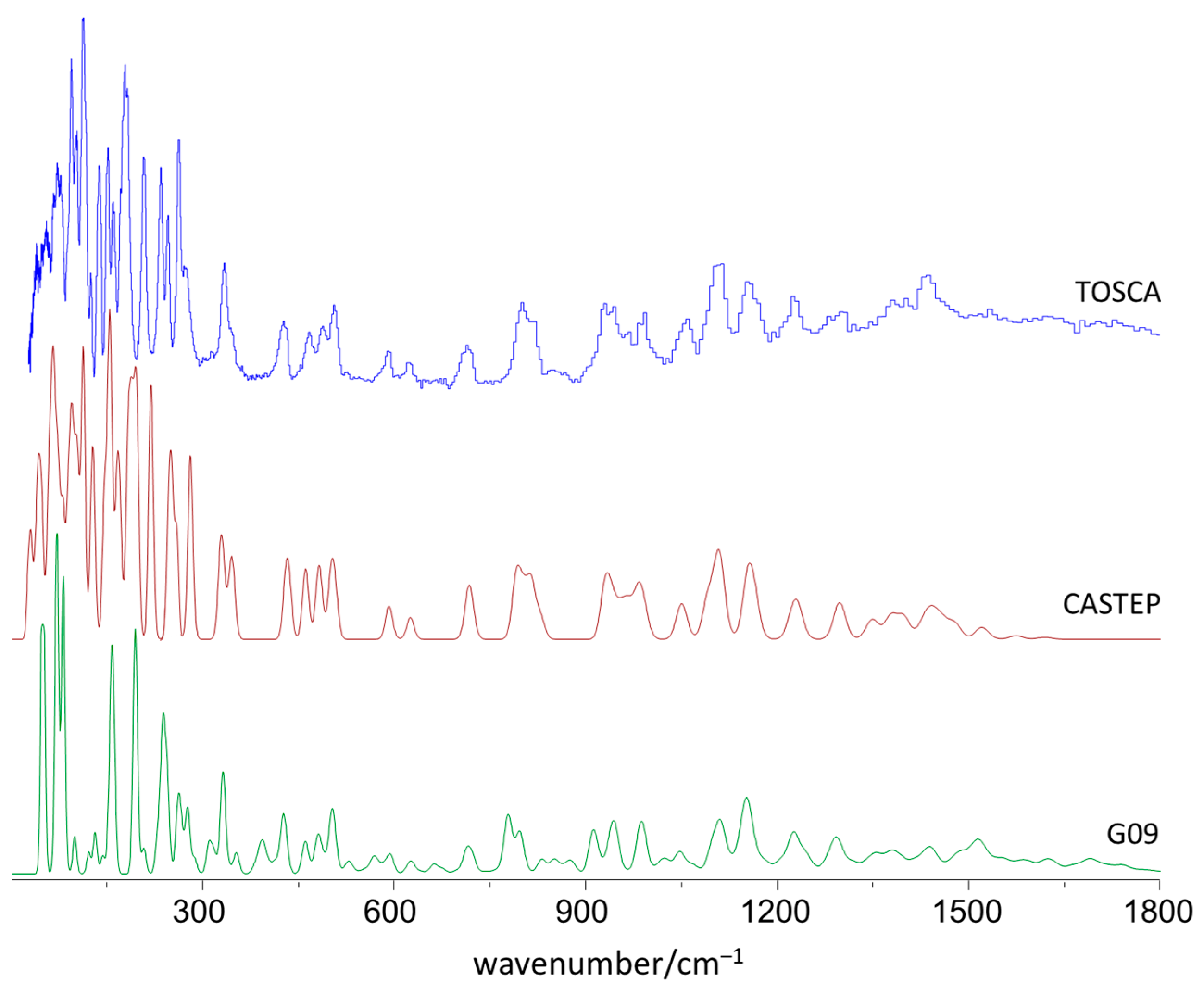 Materials 15 00475 g002 550