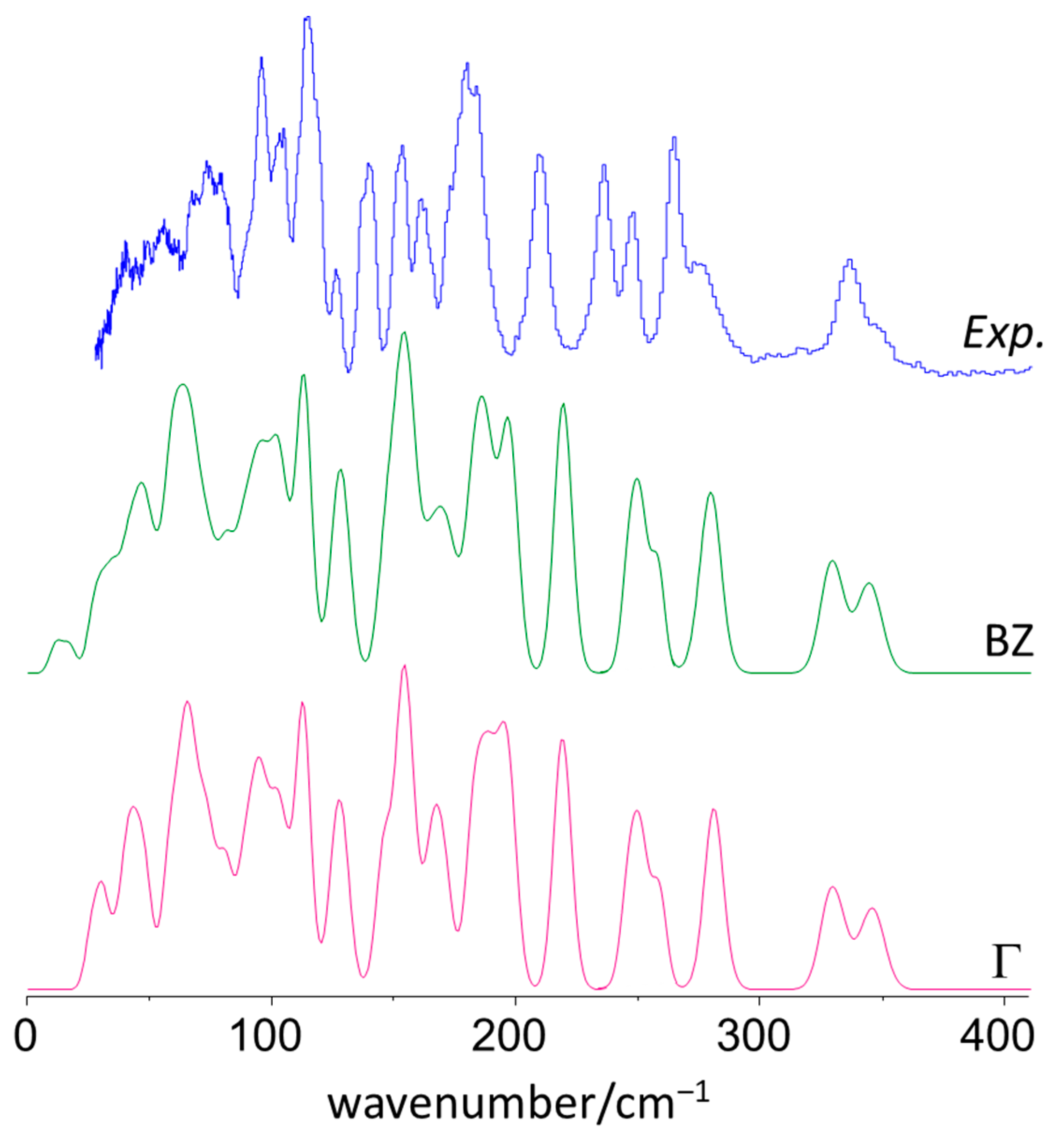 Materials 15 00475 g003 550