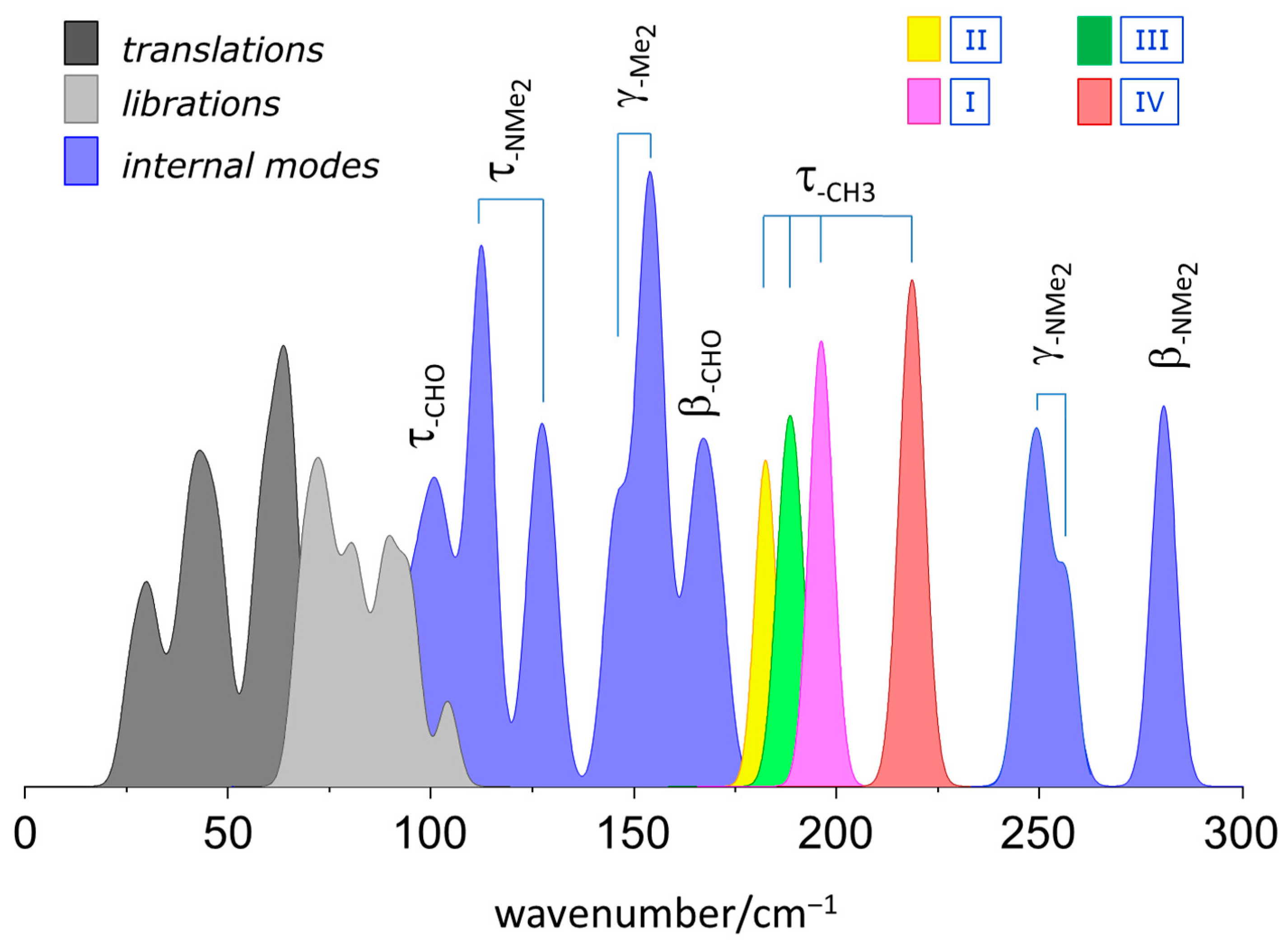Materials 15 00475 g005 550