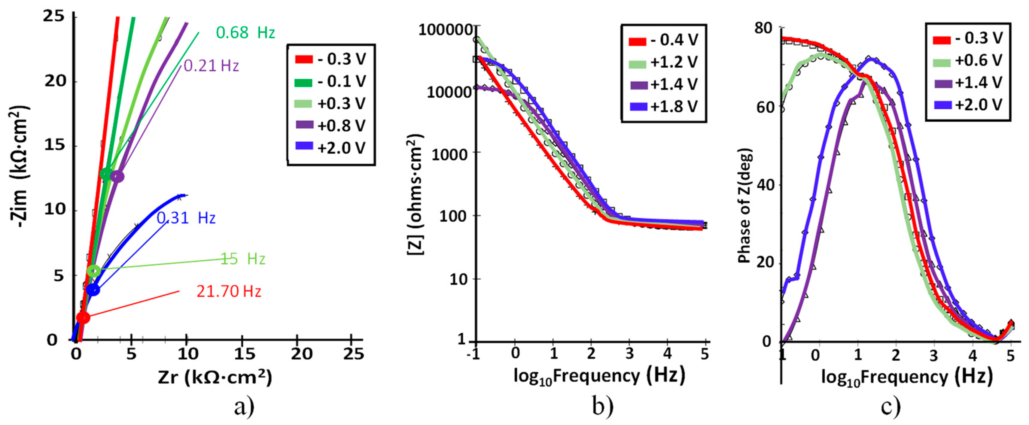 Materials 15 00476 g007 550