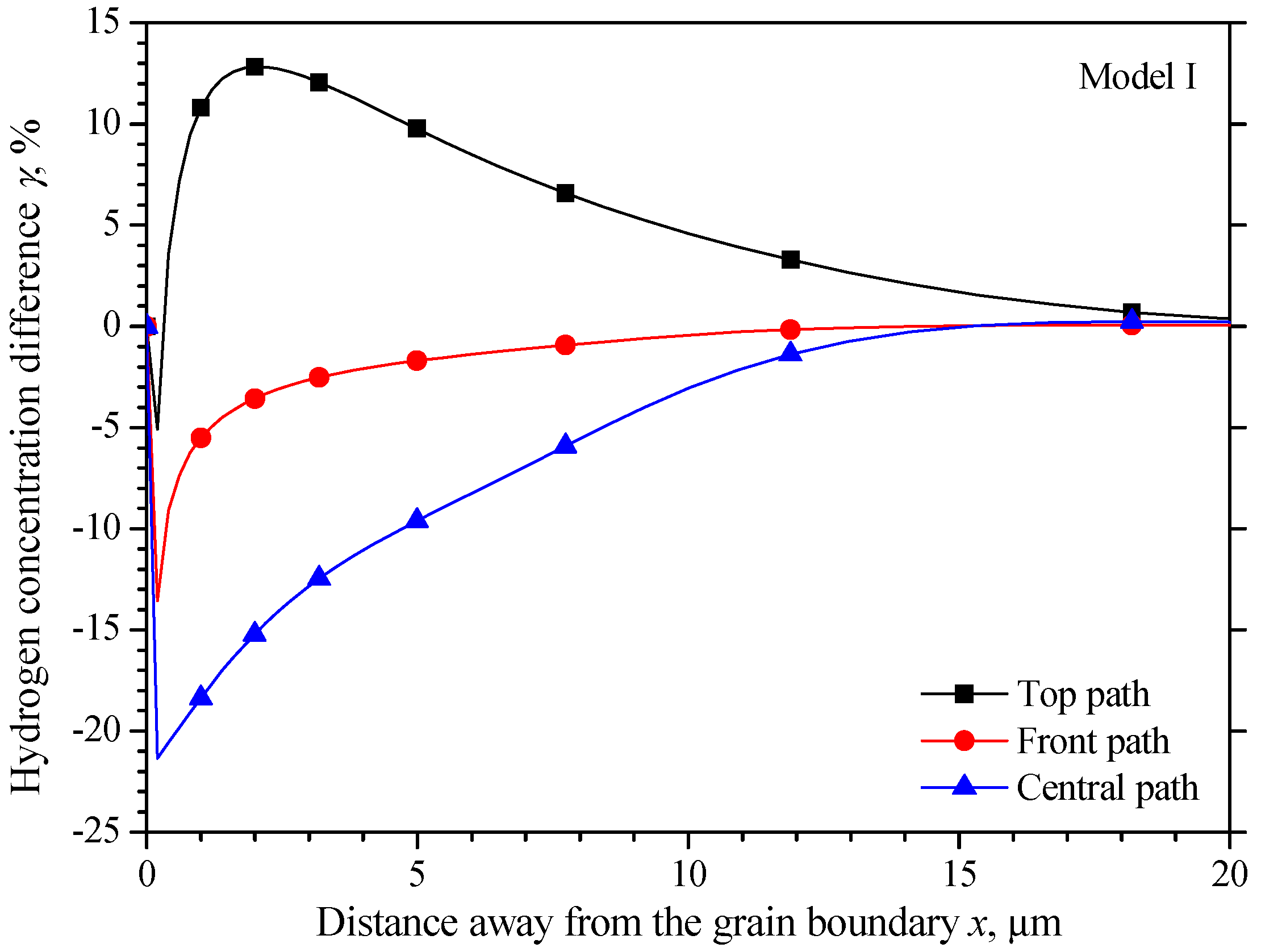 Materials 15 00479 g007