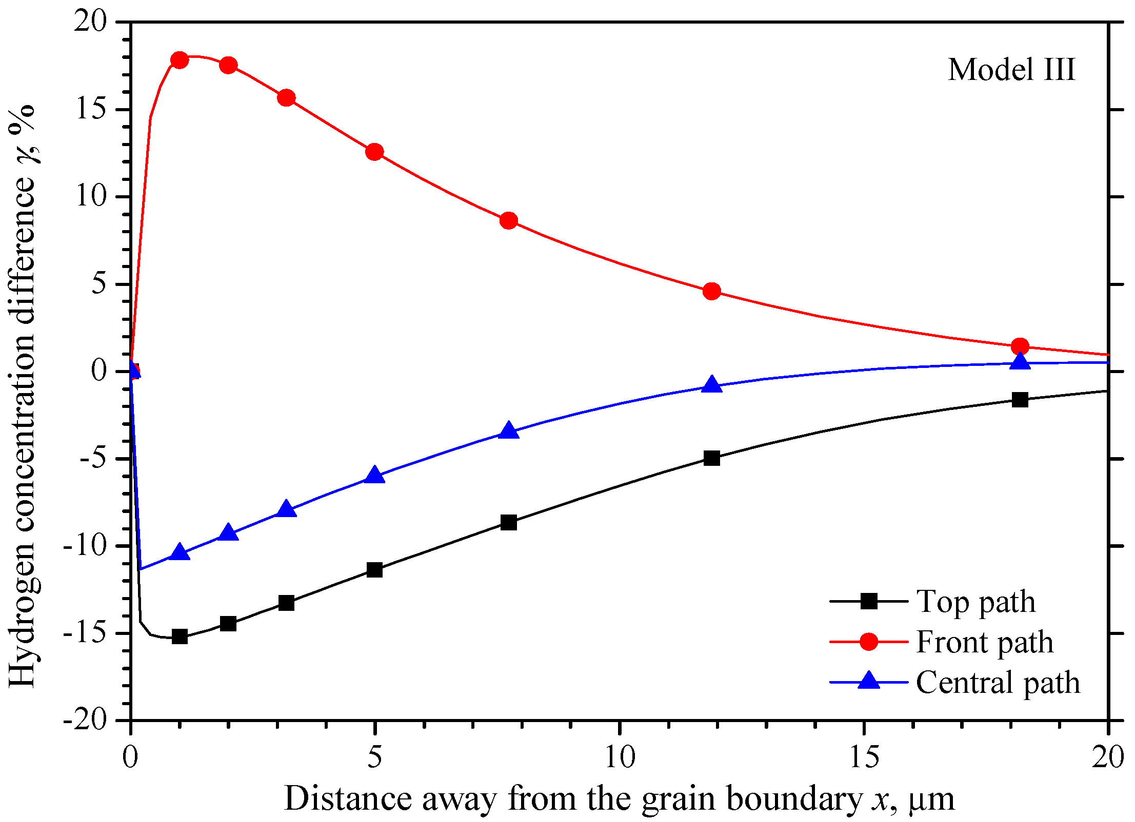 Materials 15 00479 g013